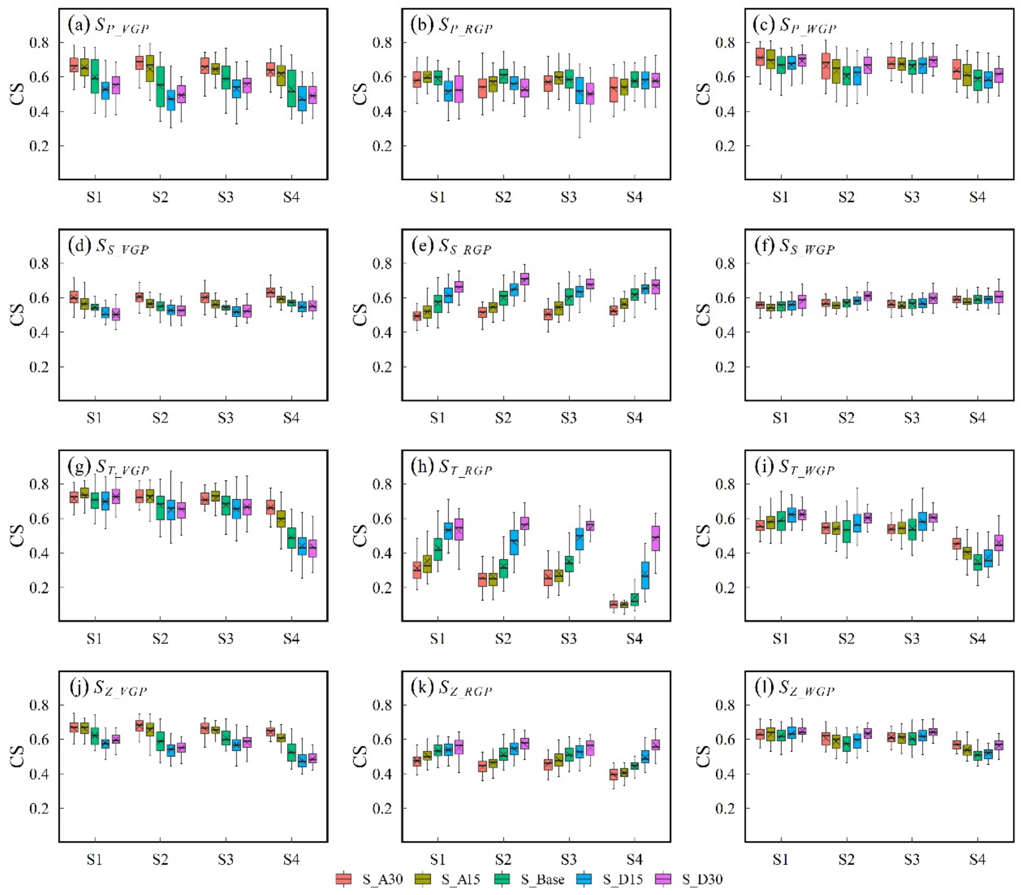 Agriculture 12 00348 g008