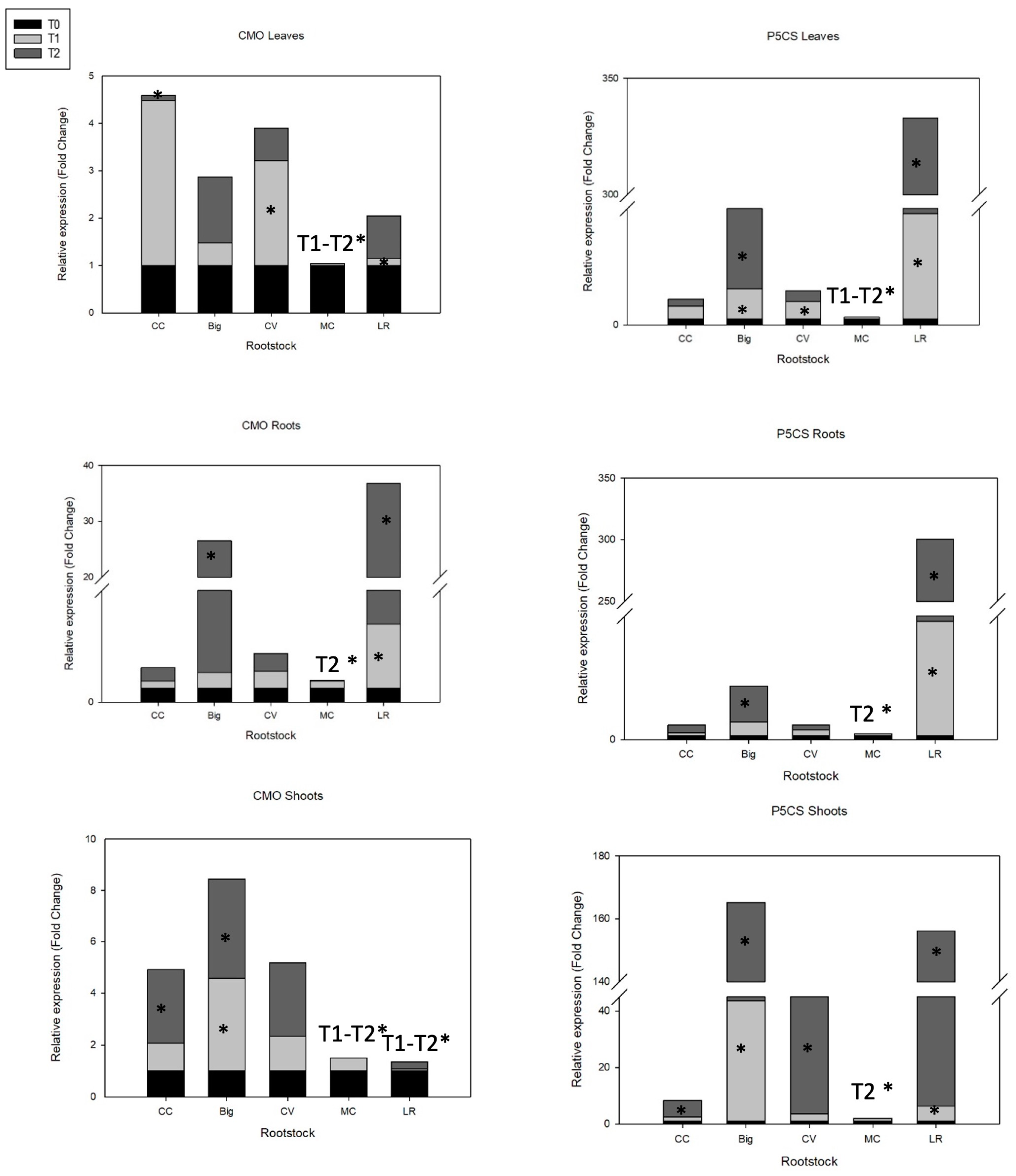 Agriculture 12 00350 g003