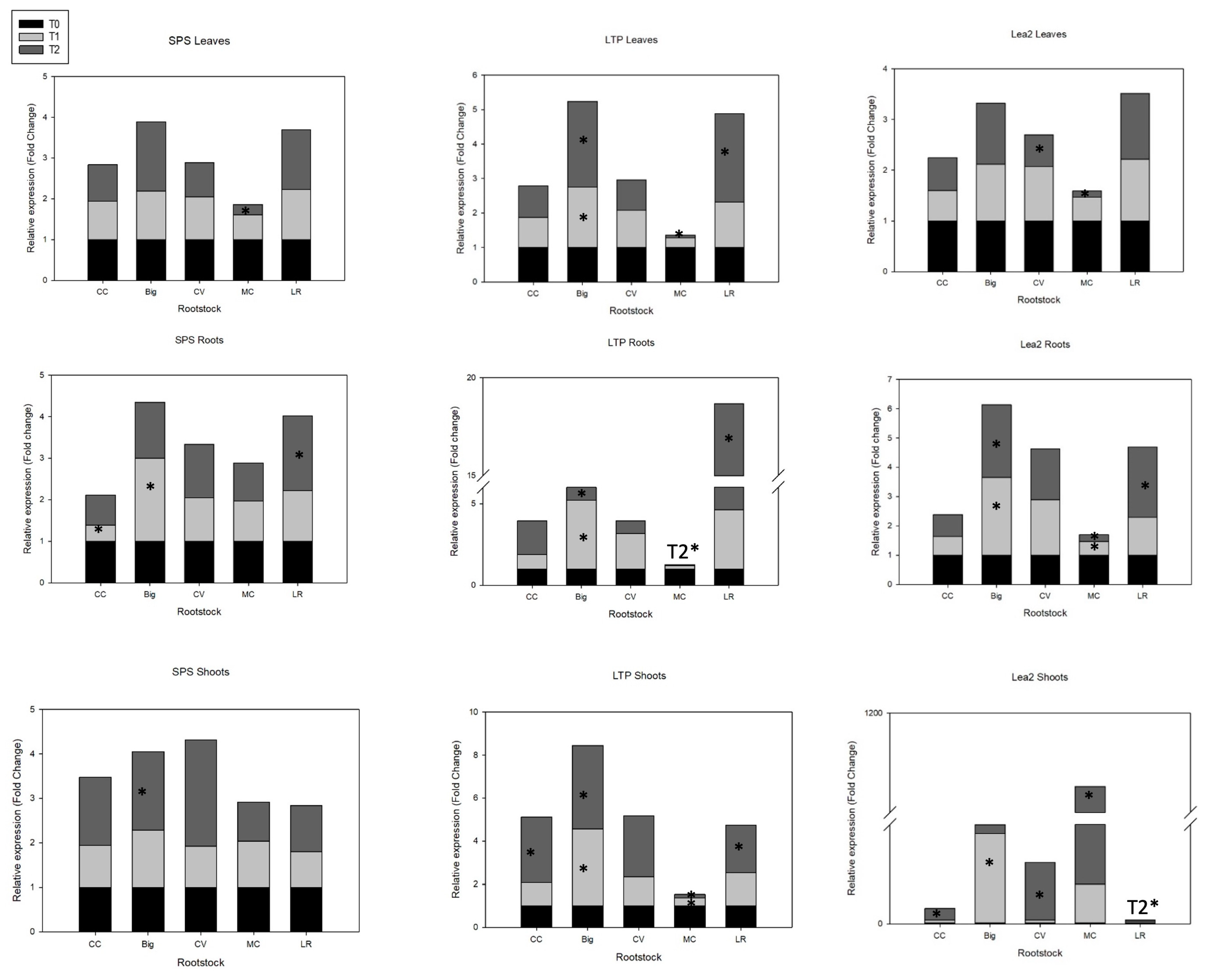 Agriculture 12 00350 g004