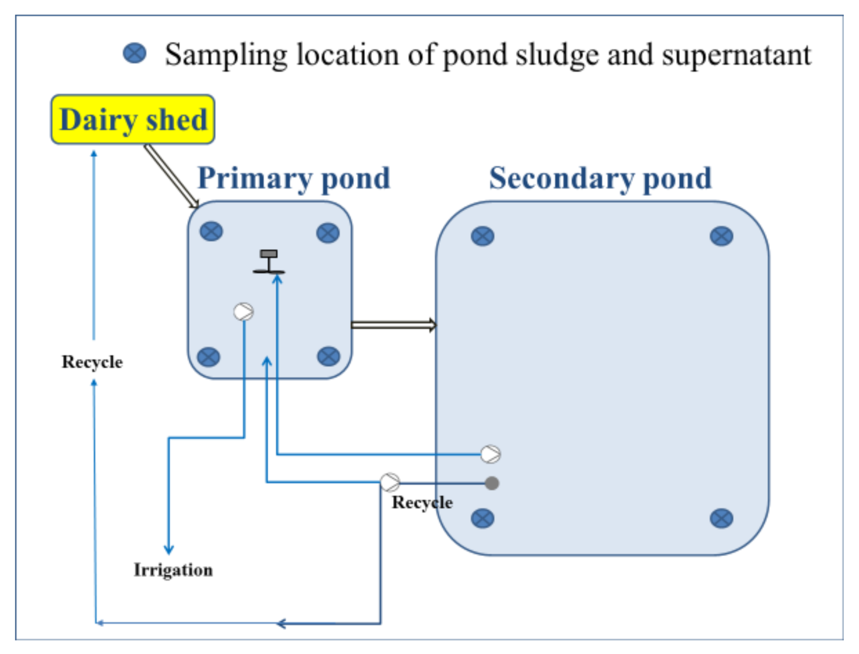 Agriculture 12 00351 g003 550