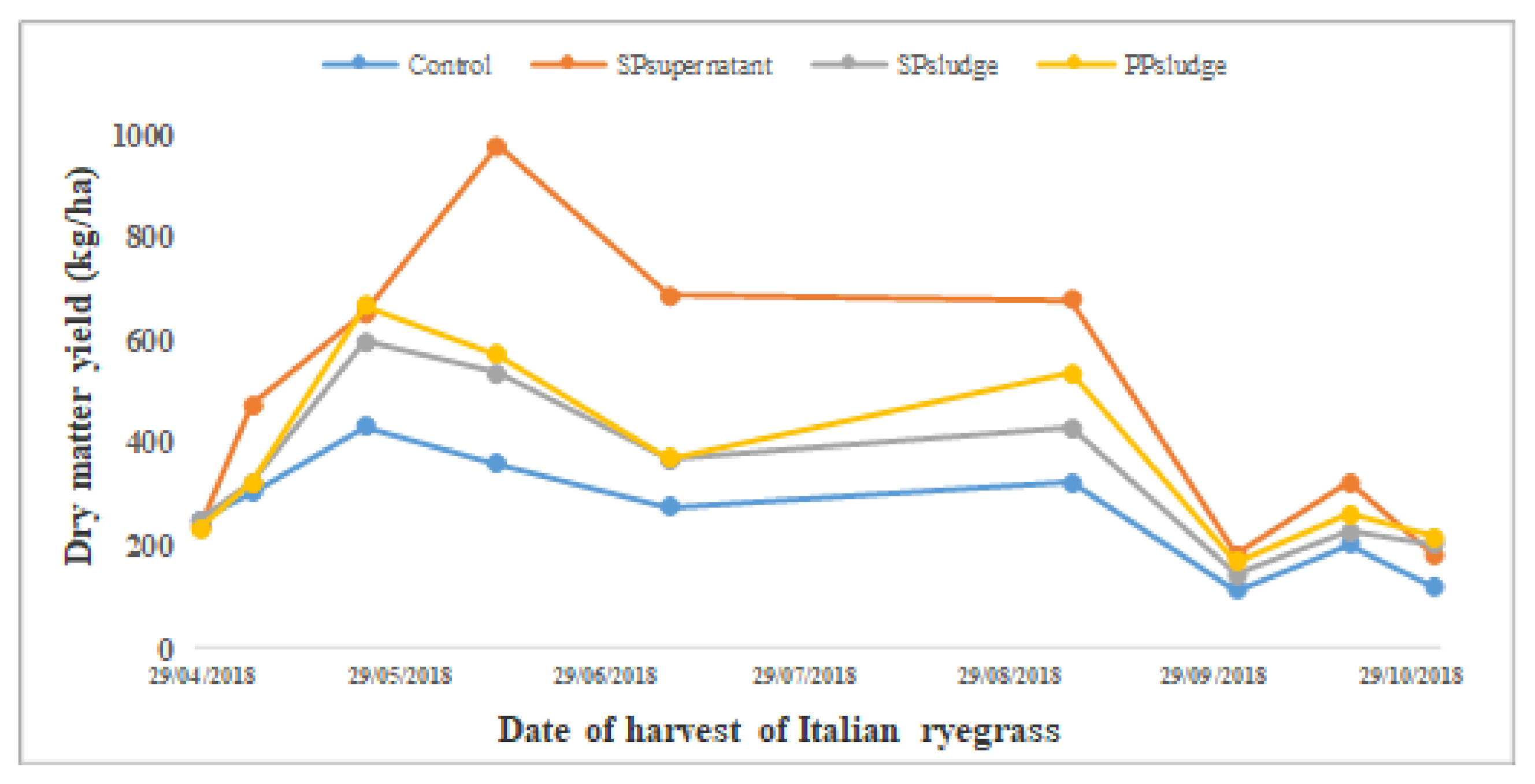 Agriculture 12 00351 g005 550