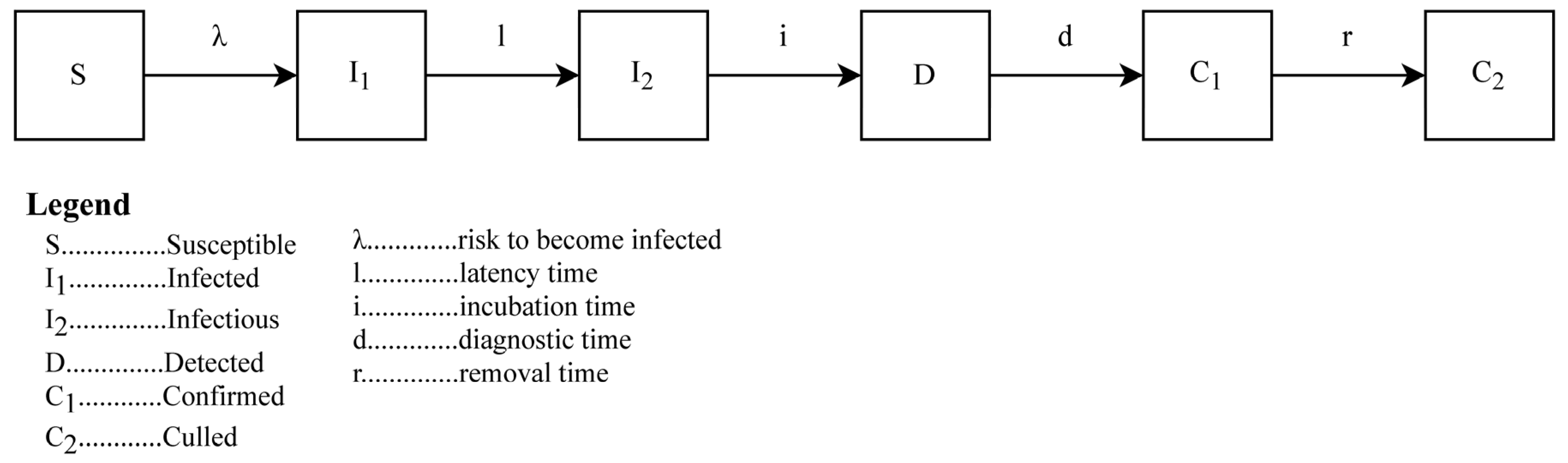 Agriculture 12 00352 g002 Agriculture 12 00352 g002