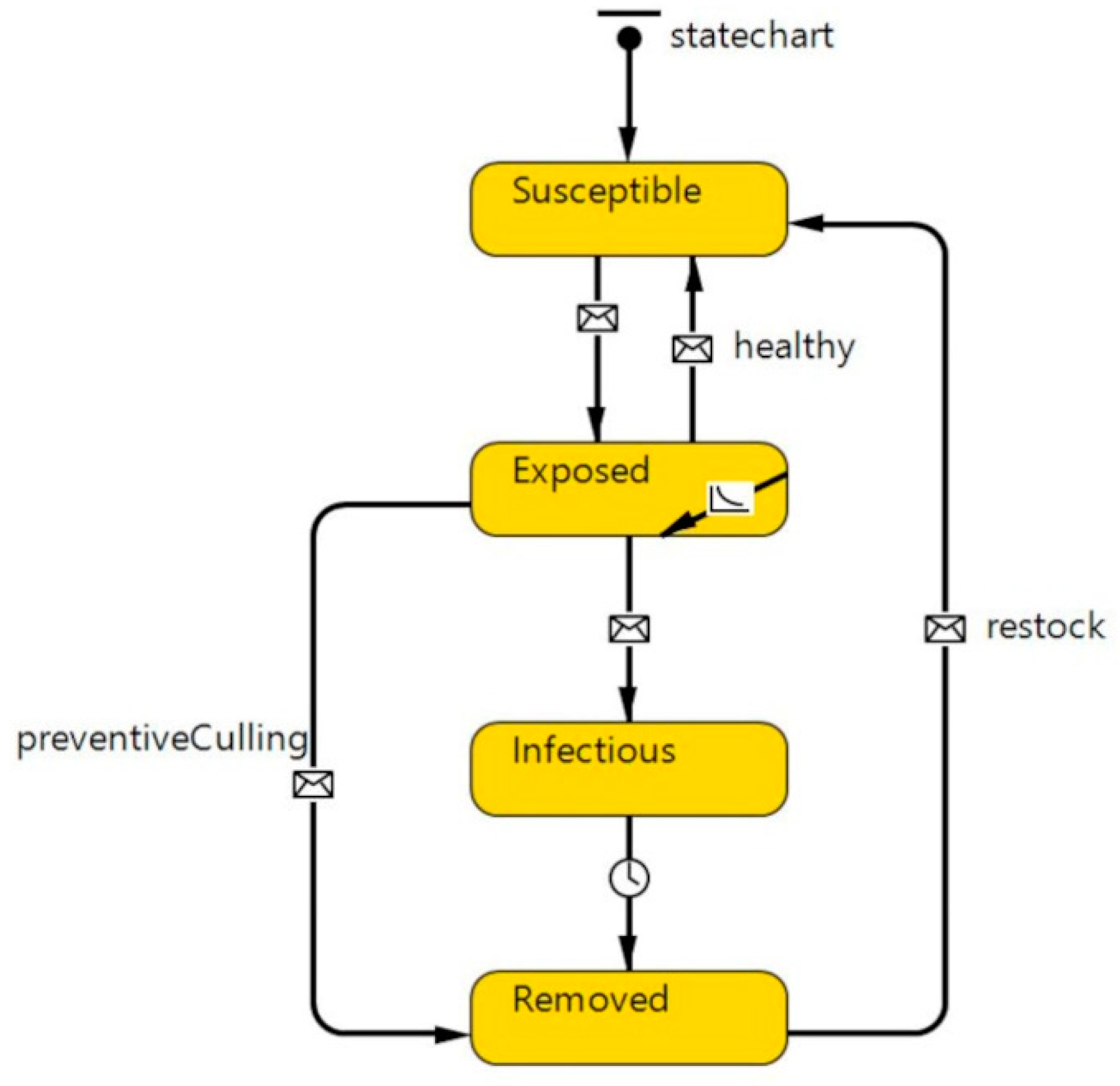 Agriculture 12 00352 g003 Agriculture 12 00352 g003