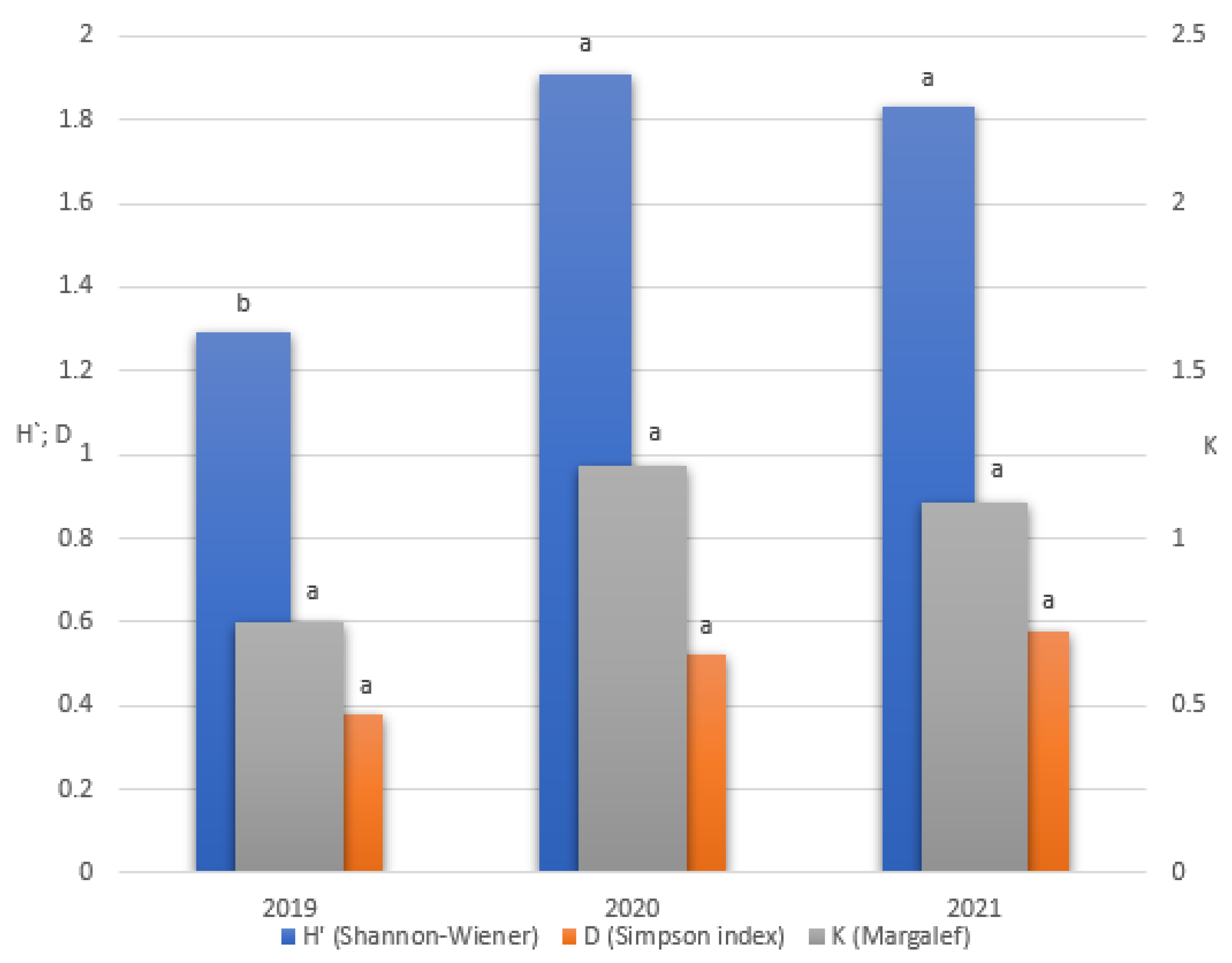 Agriculture 12 00353 g001