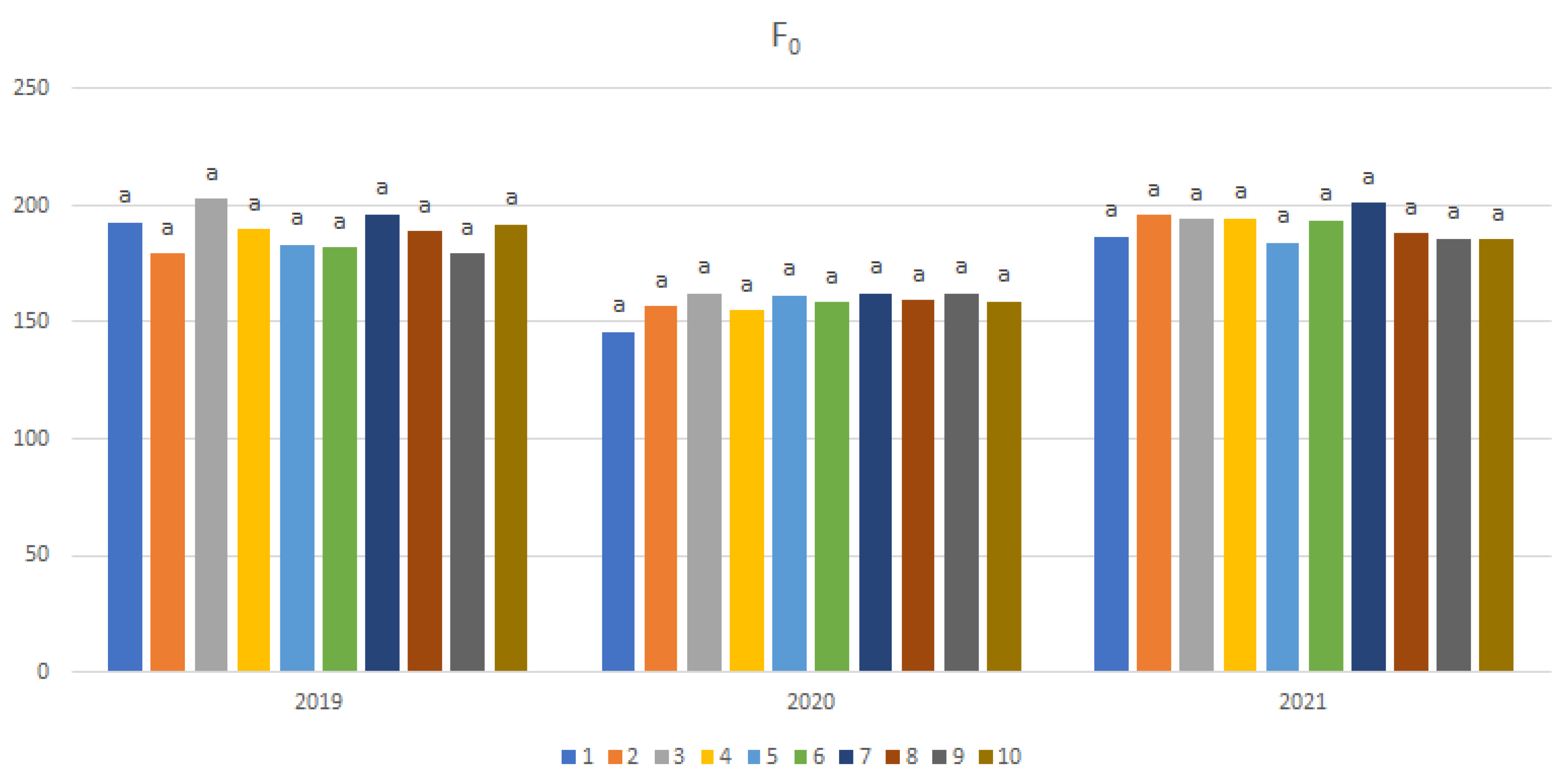 Agriculture 12 00353 g002