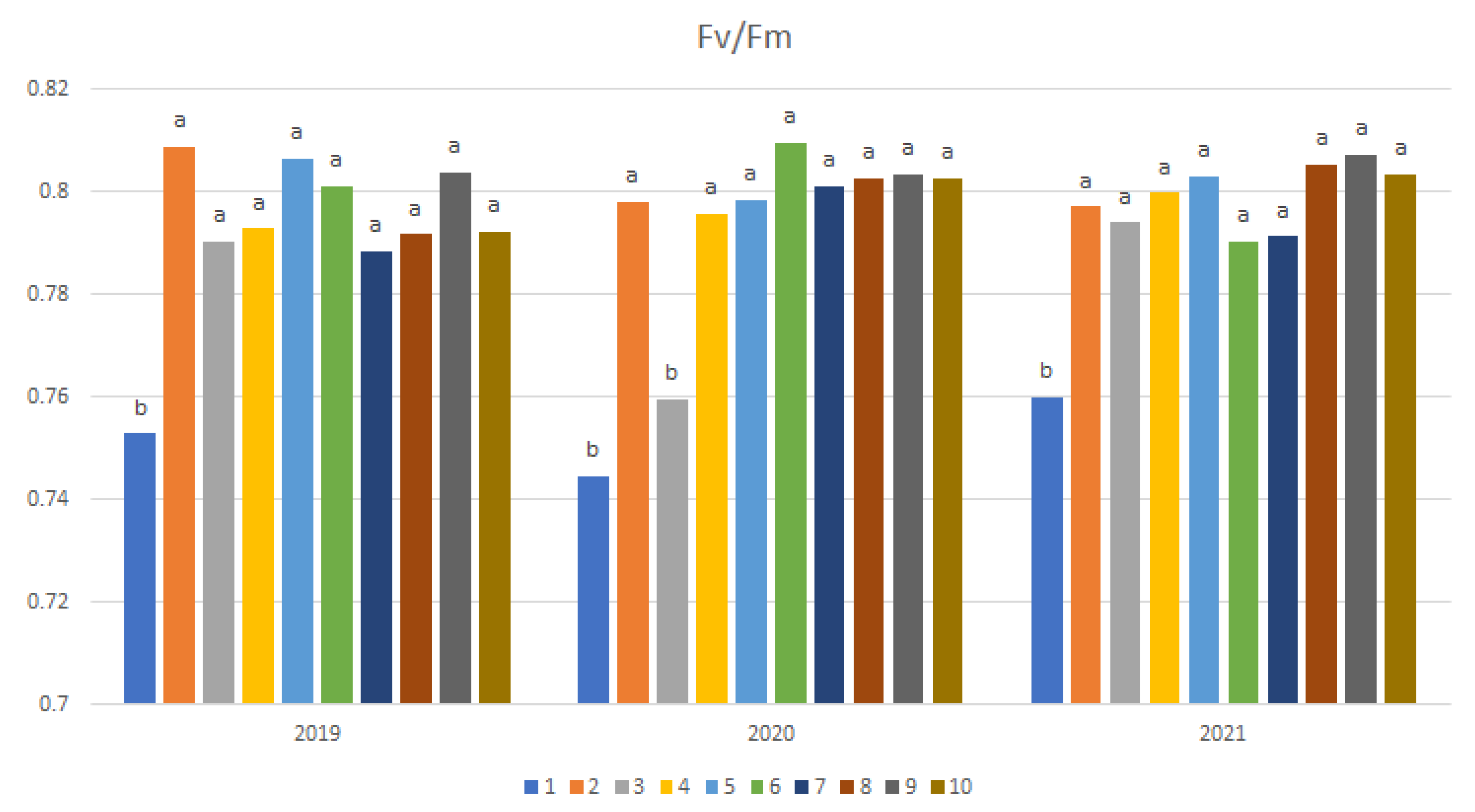 Agriculture 12 00353 g005