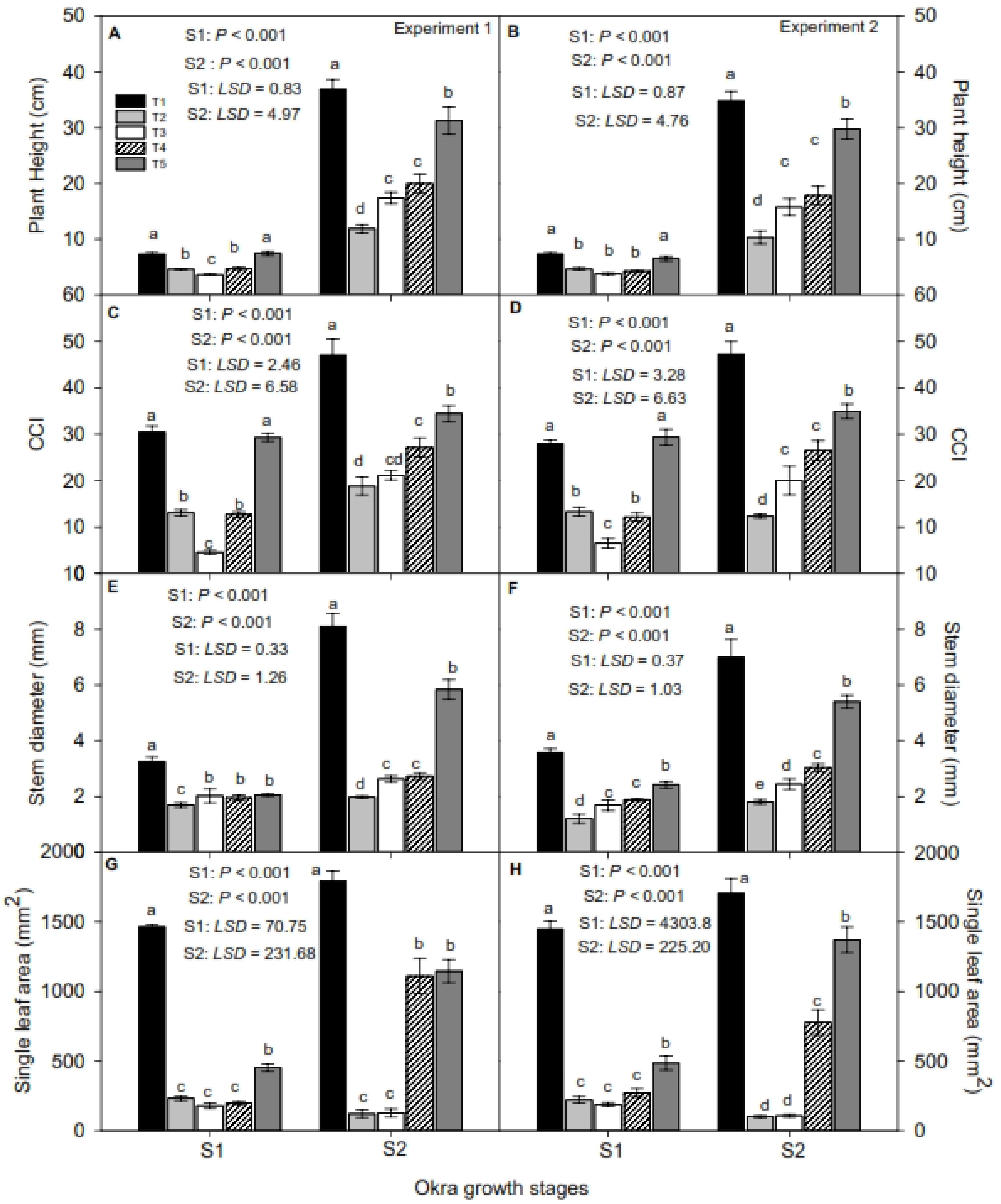Agriculture 12 00354 g002 550