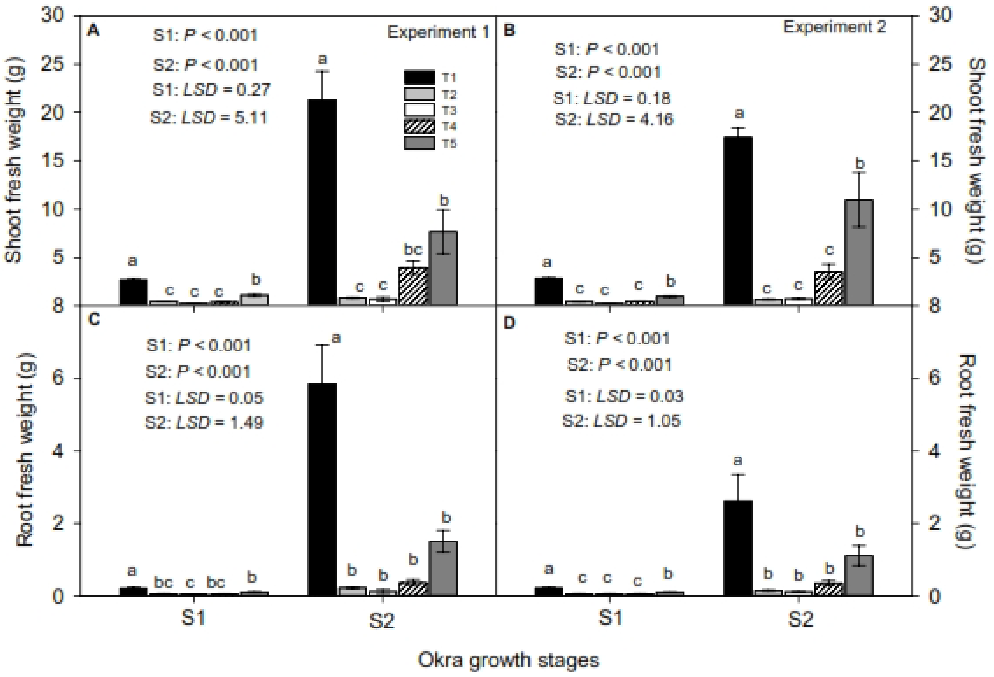 Agriculture 12 00354 g003 550