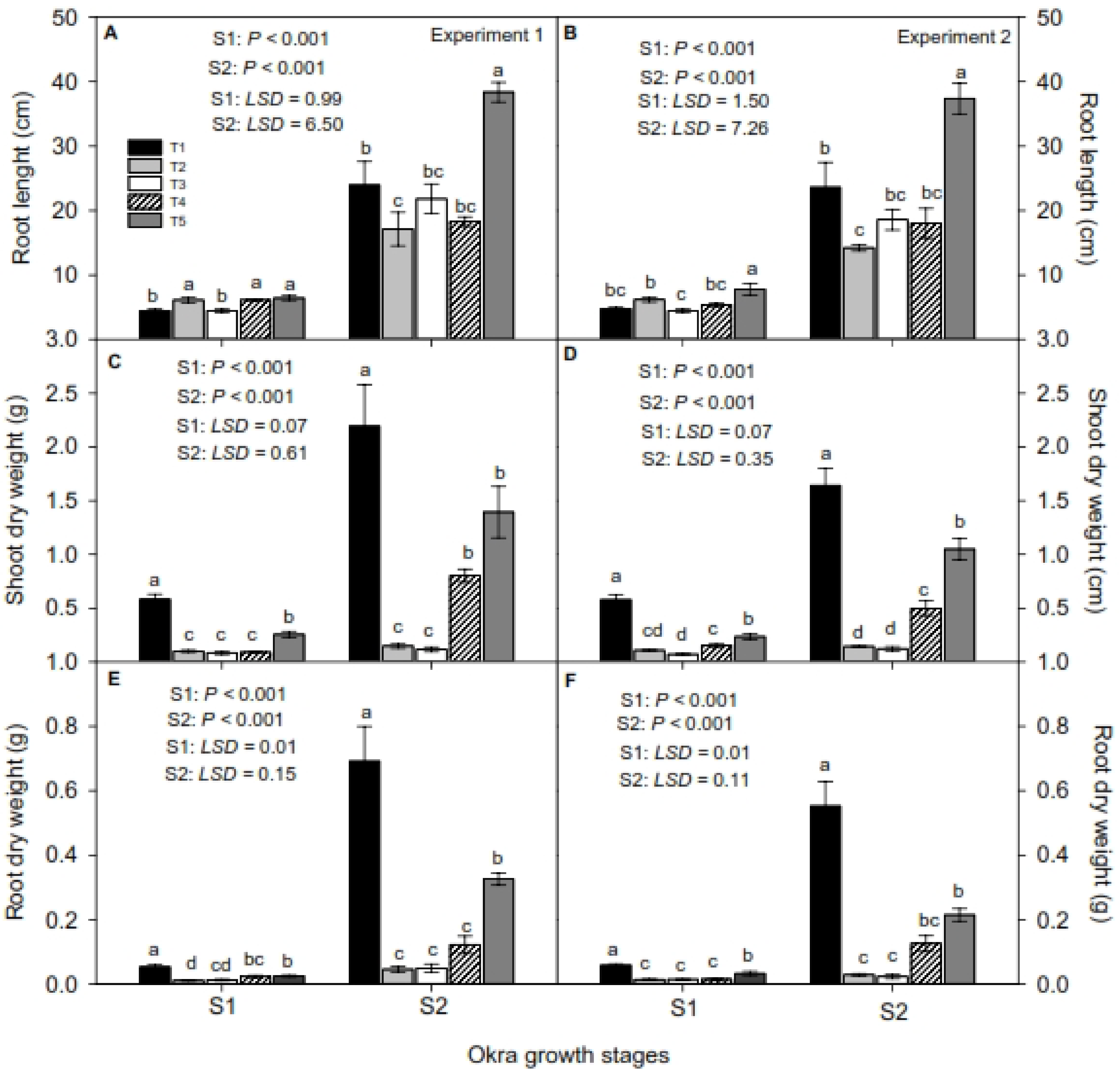 Agriculture 12 00354 g004 550
