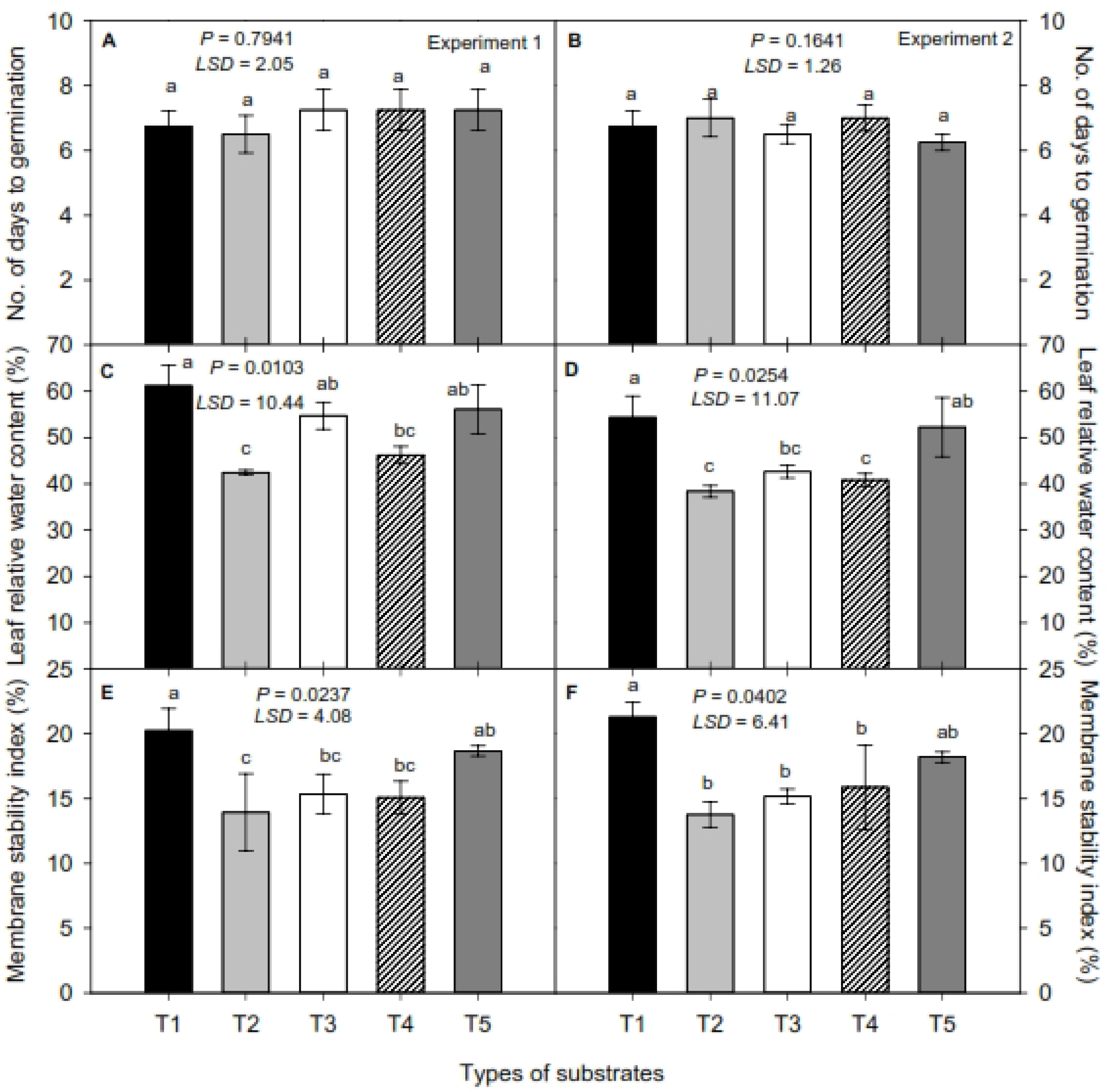 Agriculture 12 00354 g005 550