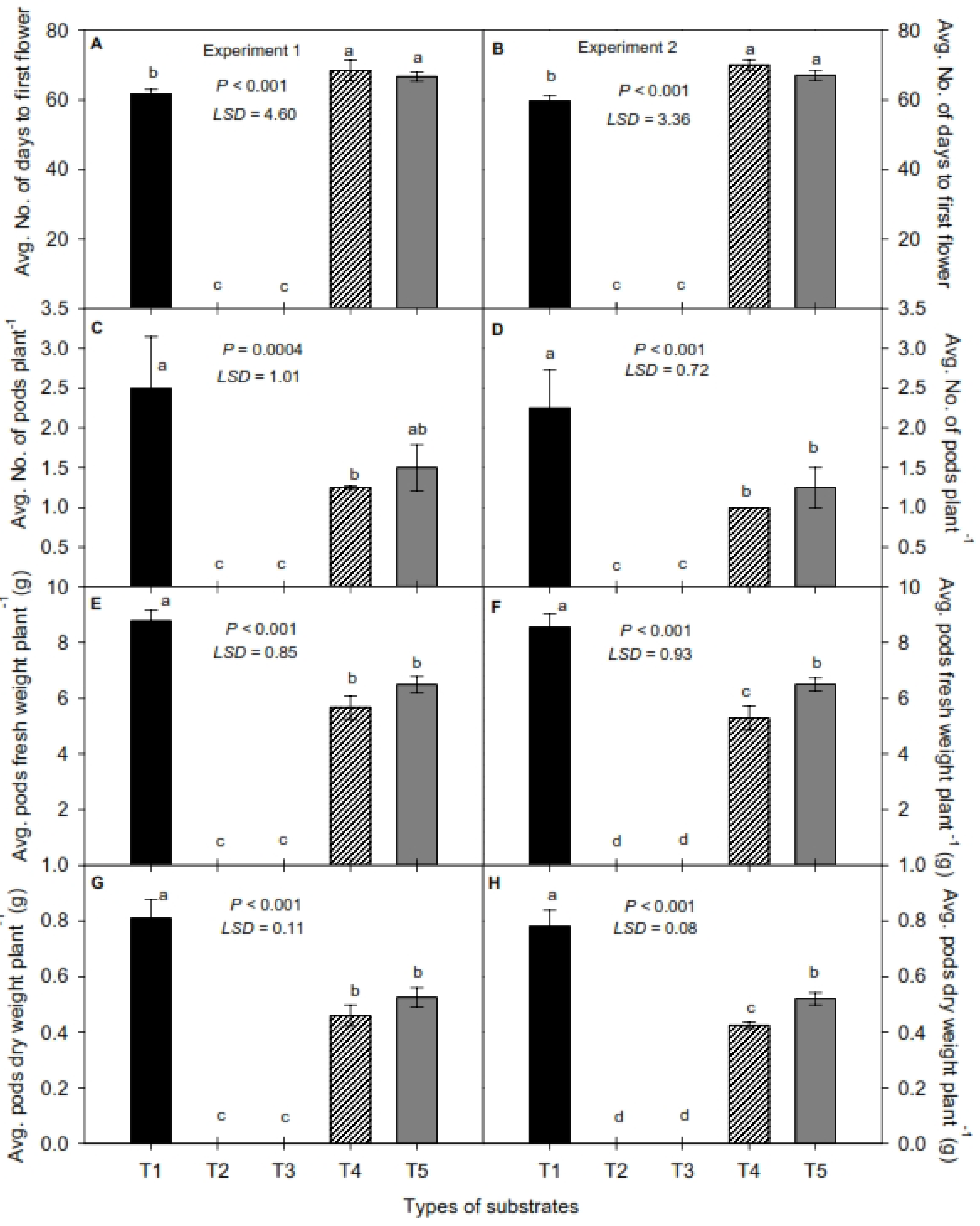 Agriculture 12 00354 g006 550