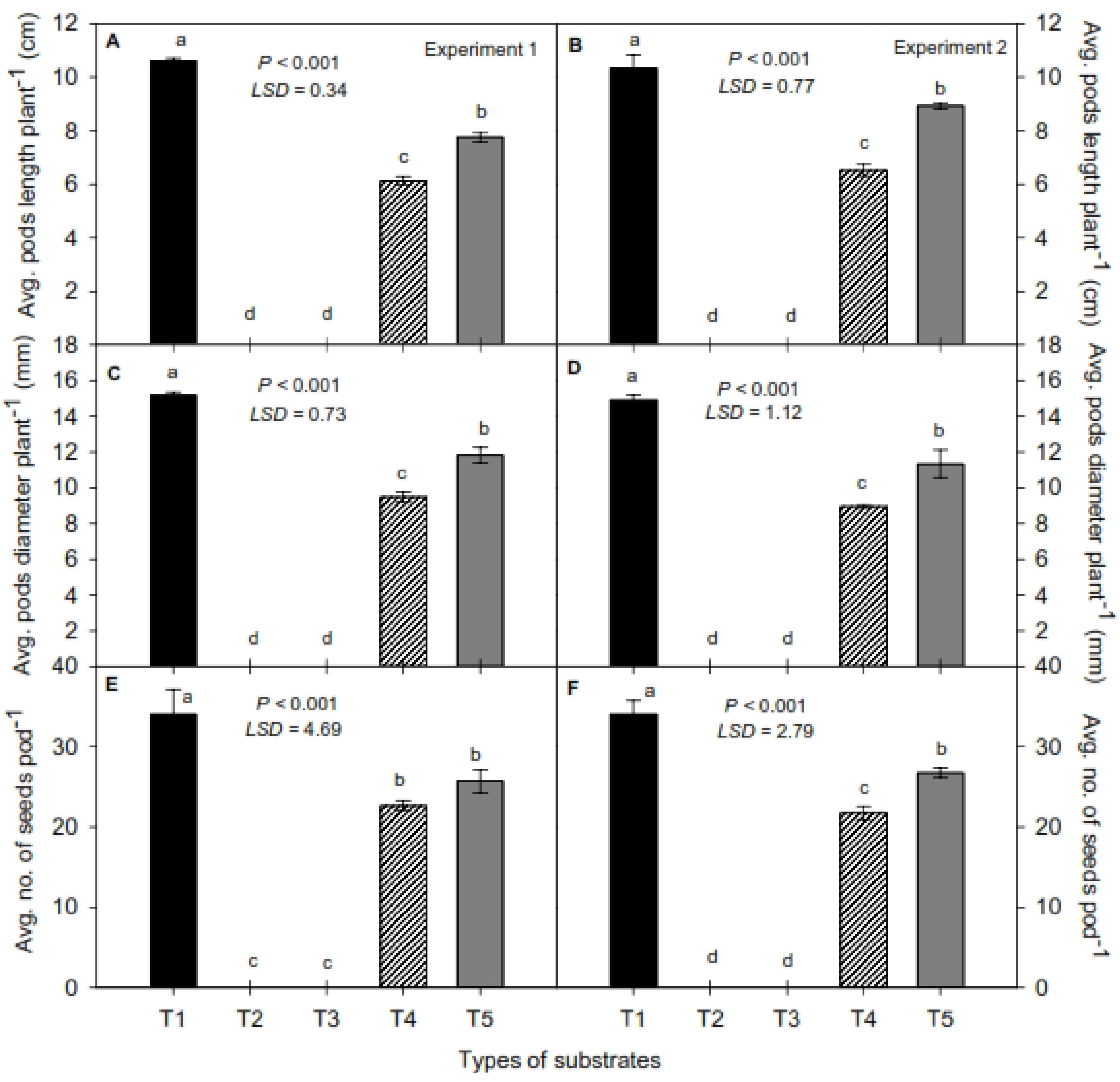 Agriculture 12 00354 g007 550