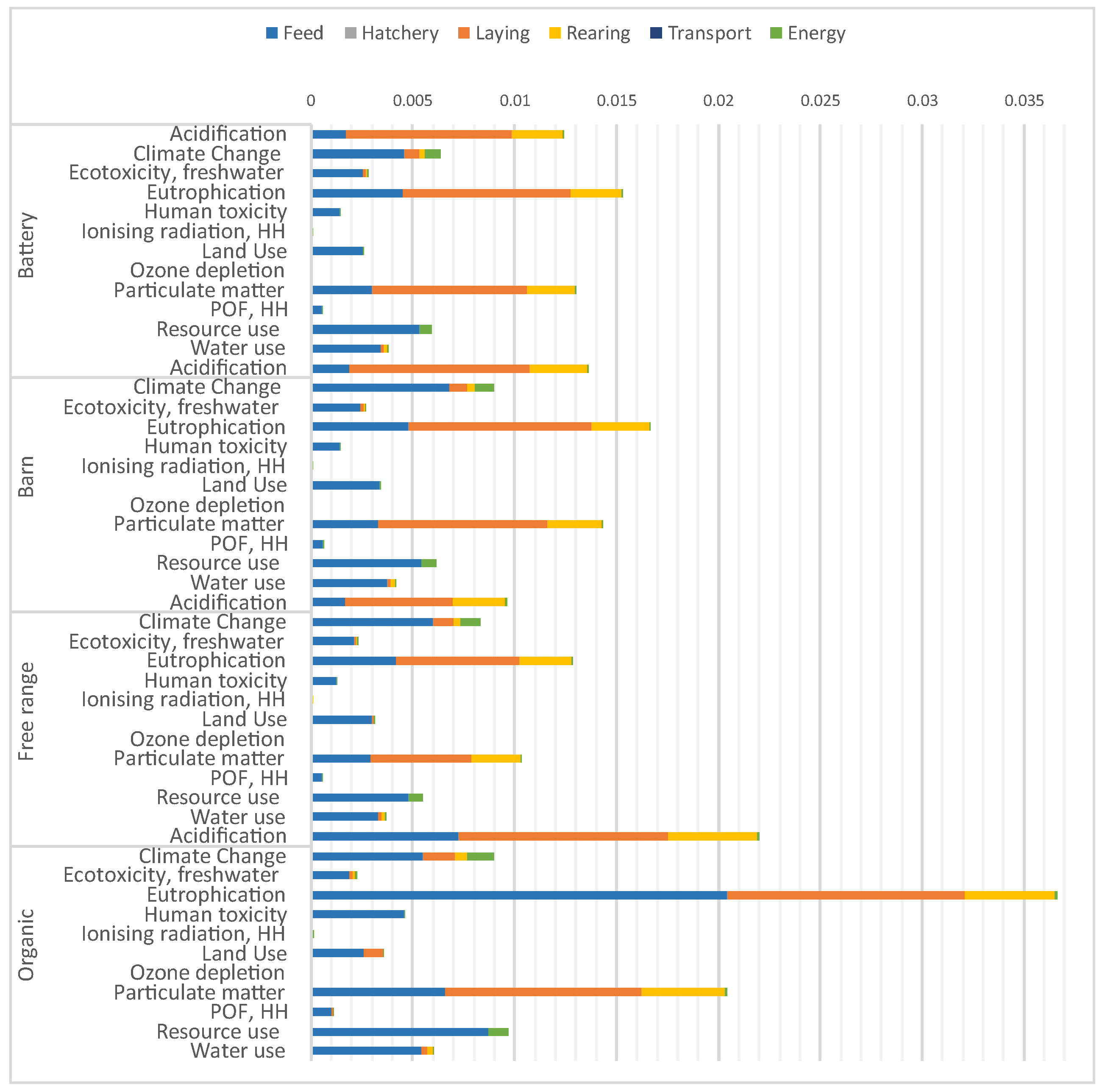 Agriculture 12 00355 g003