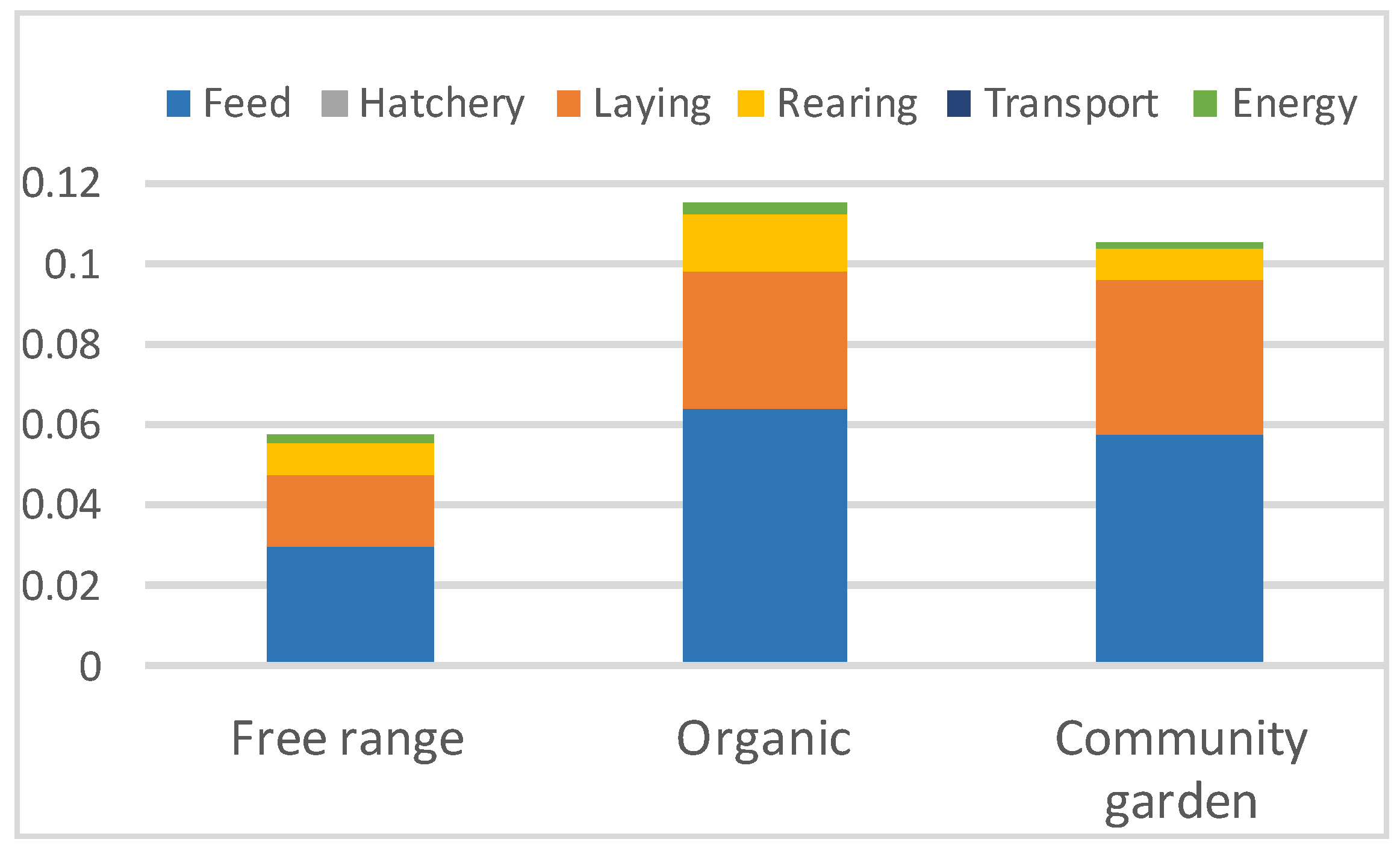 Agriculture 12 00355 g004