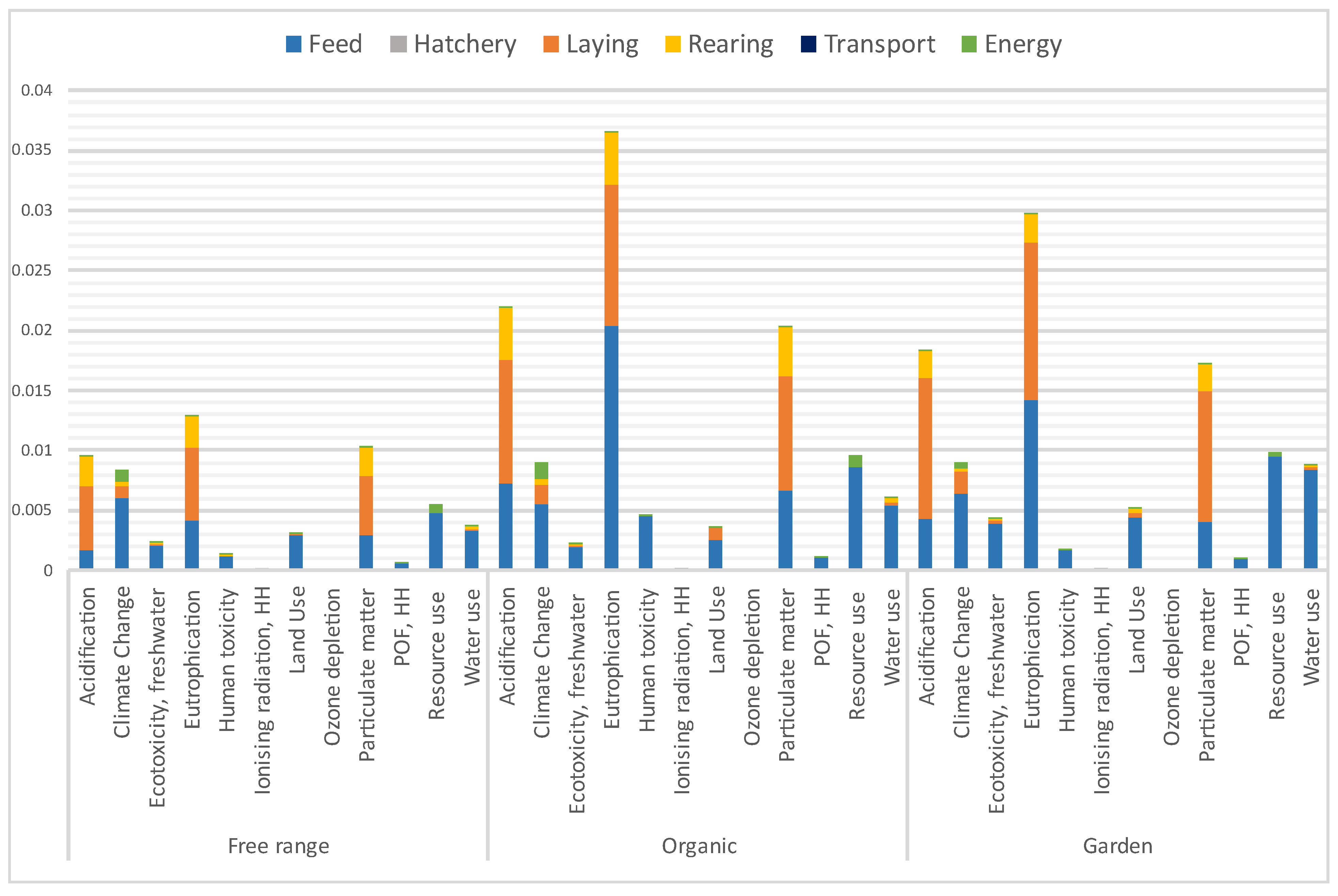 Agriculture 12 00355 g005