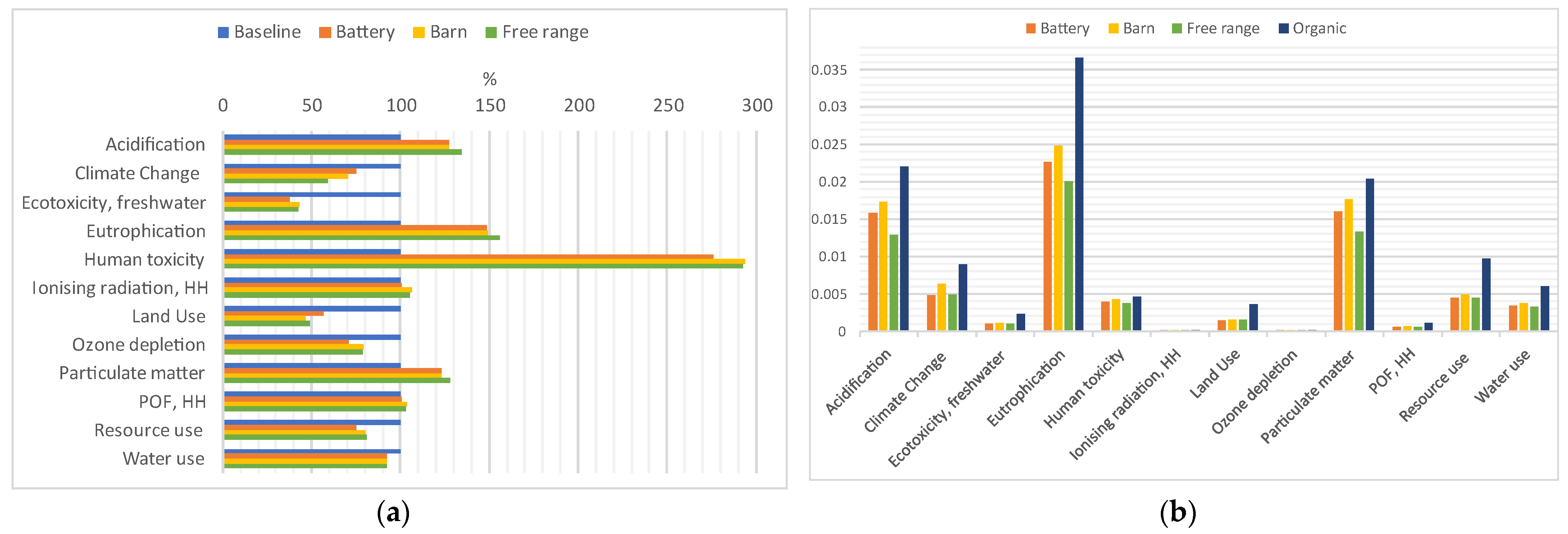 Agriculture 12 00355 g006