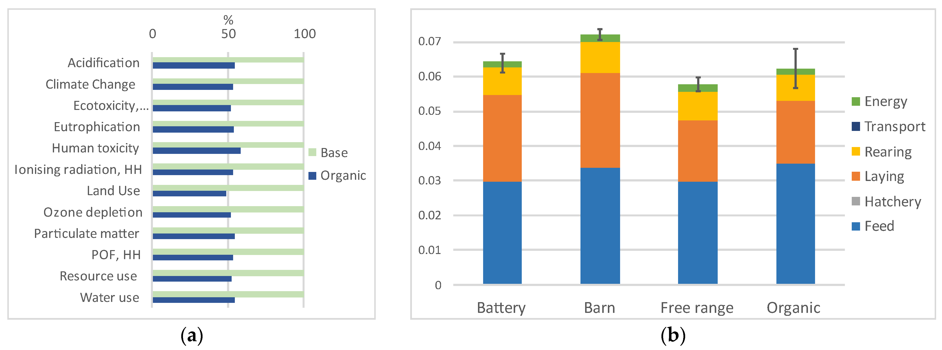 Agriculture 12 00355 g007