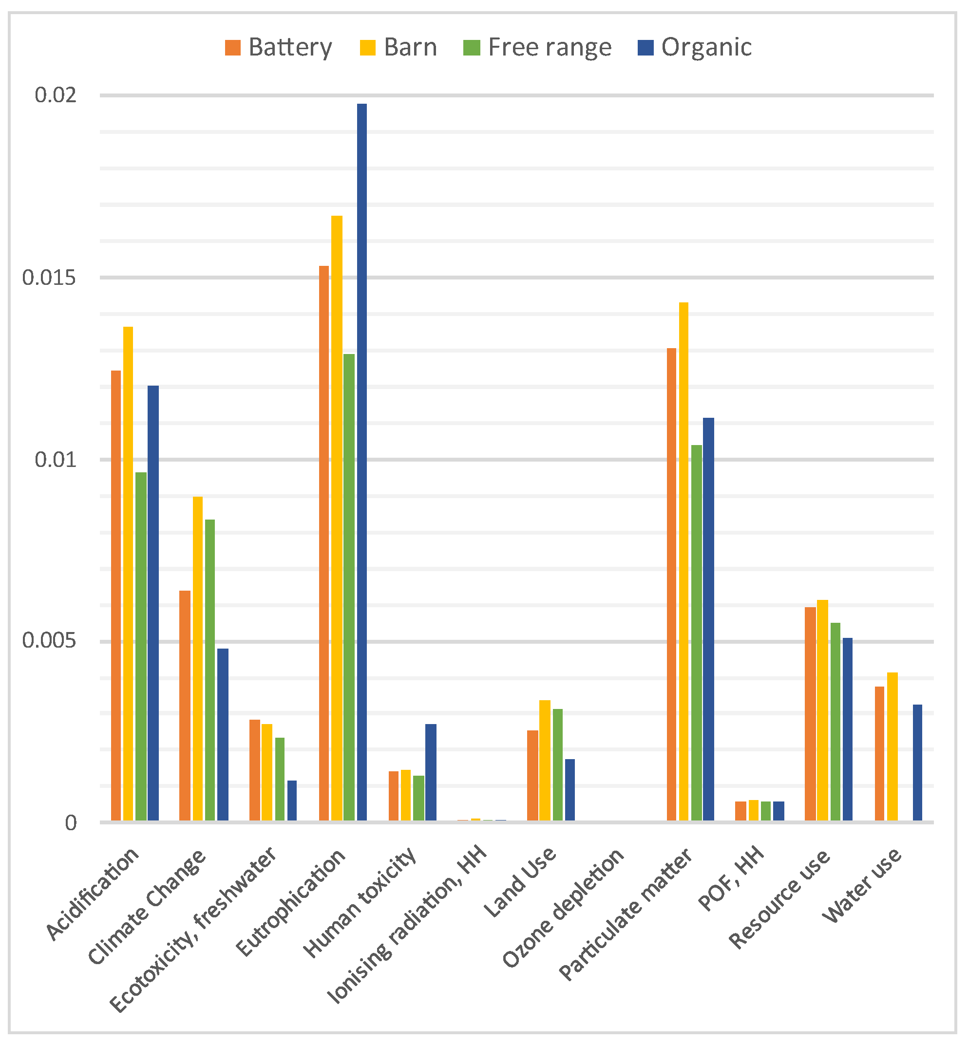 Agriculture 12 00355 g008