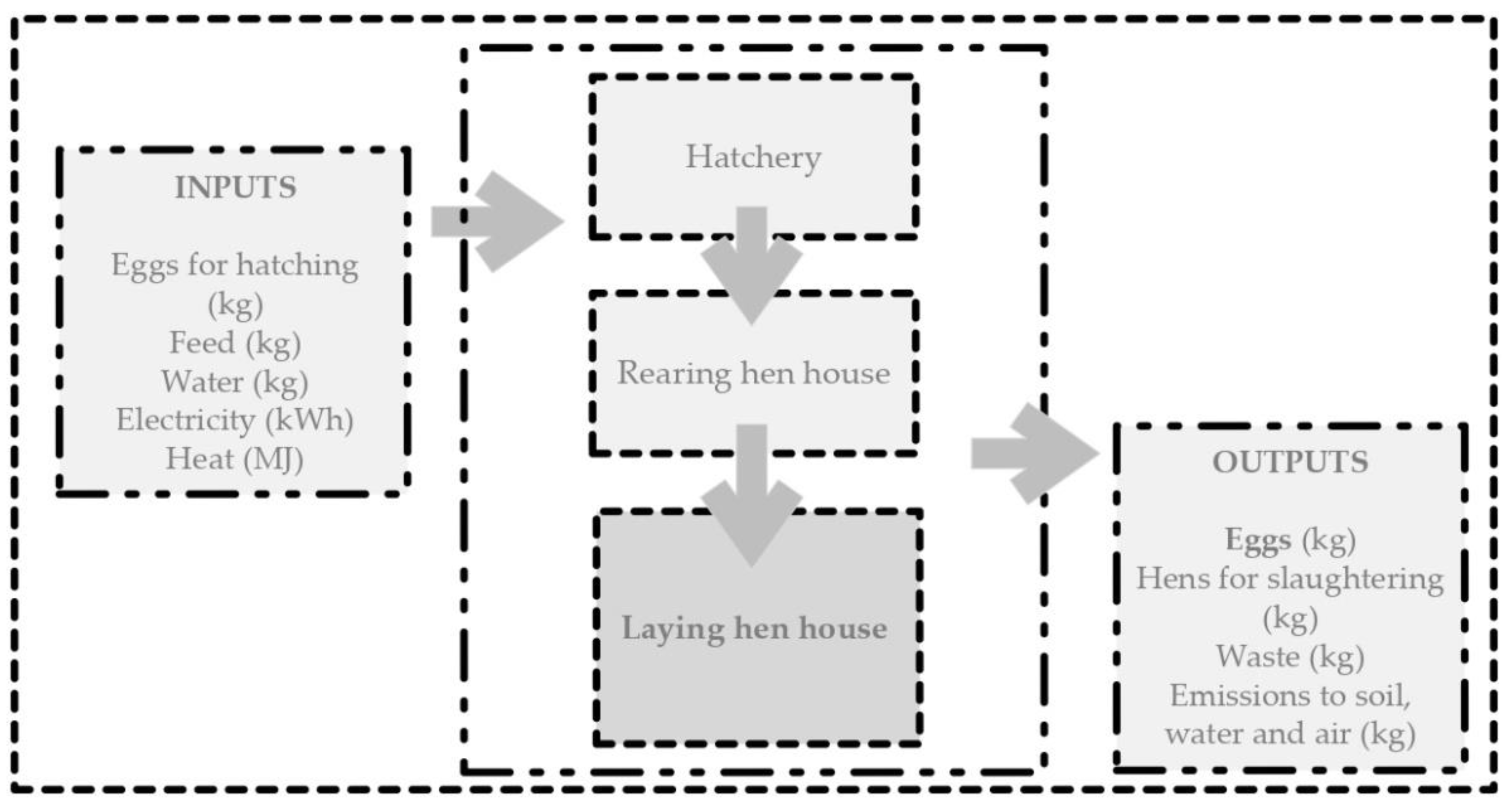 Agriculture 12 00355 sch001
