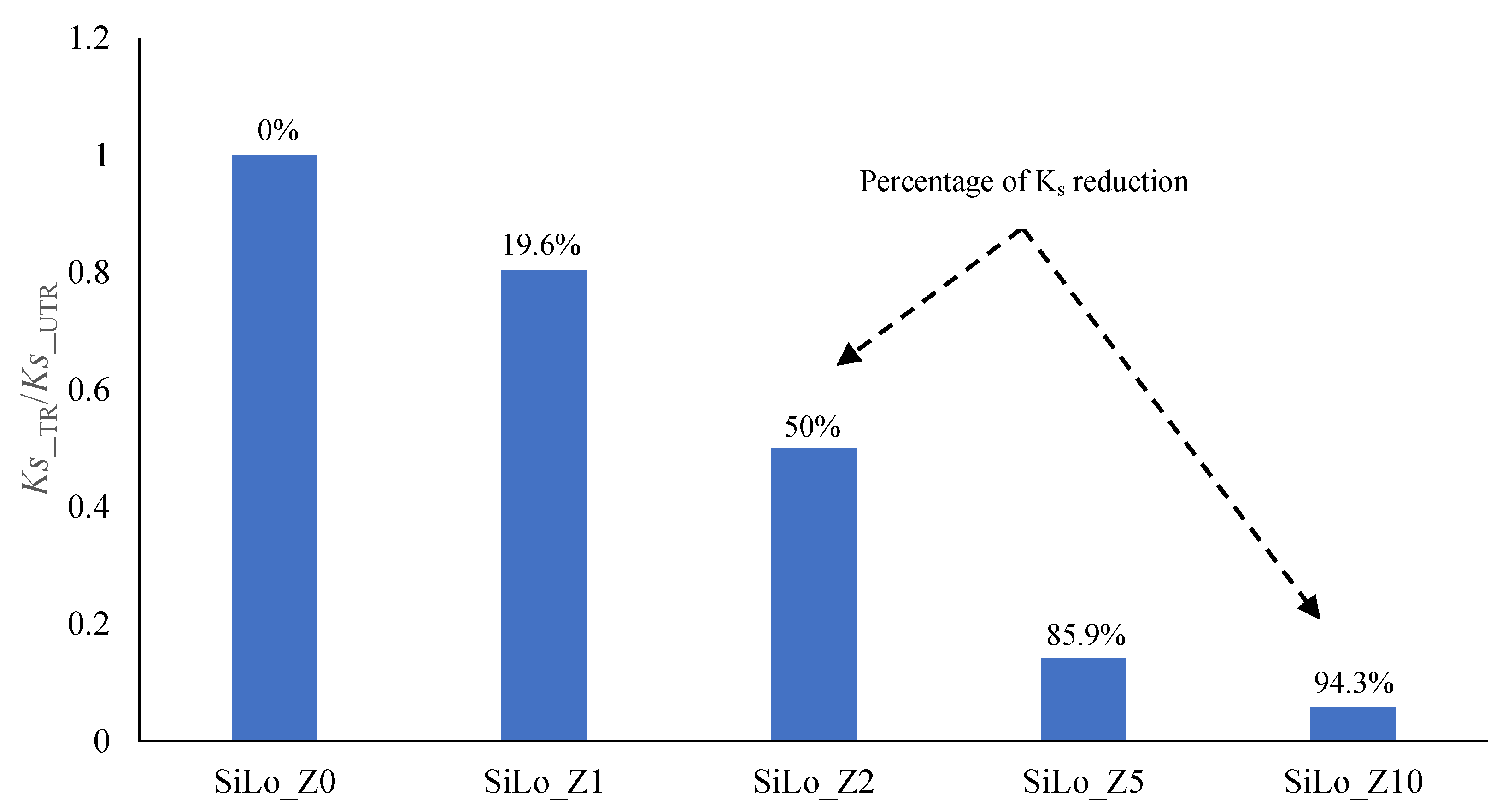 Agriculture 12 00356 g005