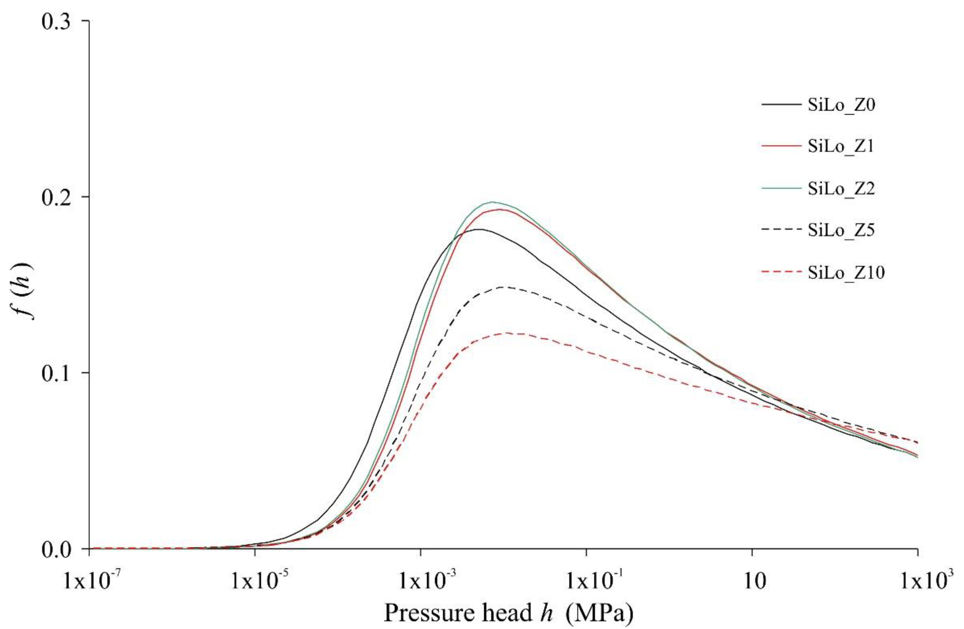 Agriculture 12 00356 g006