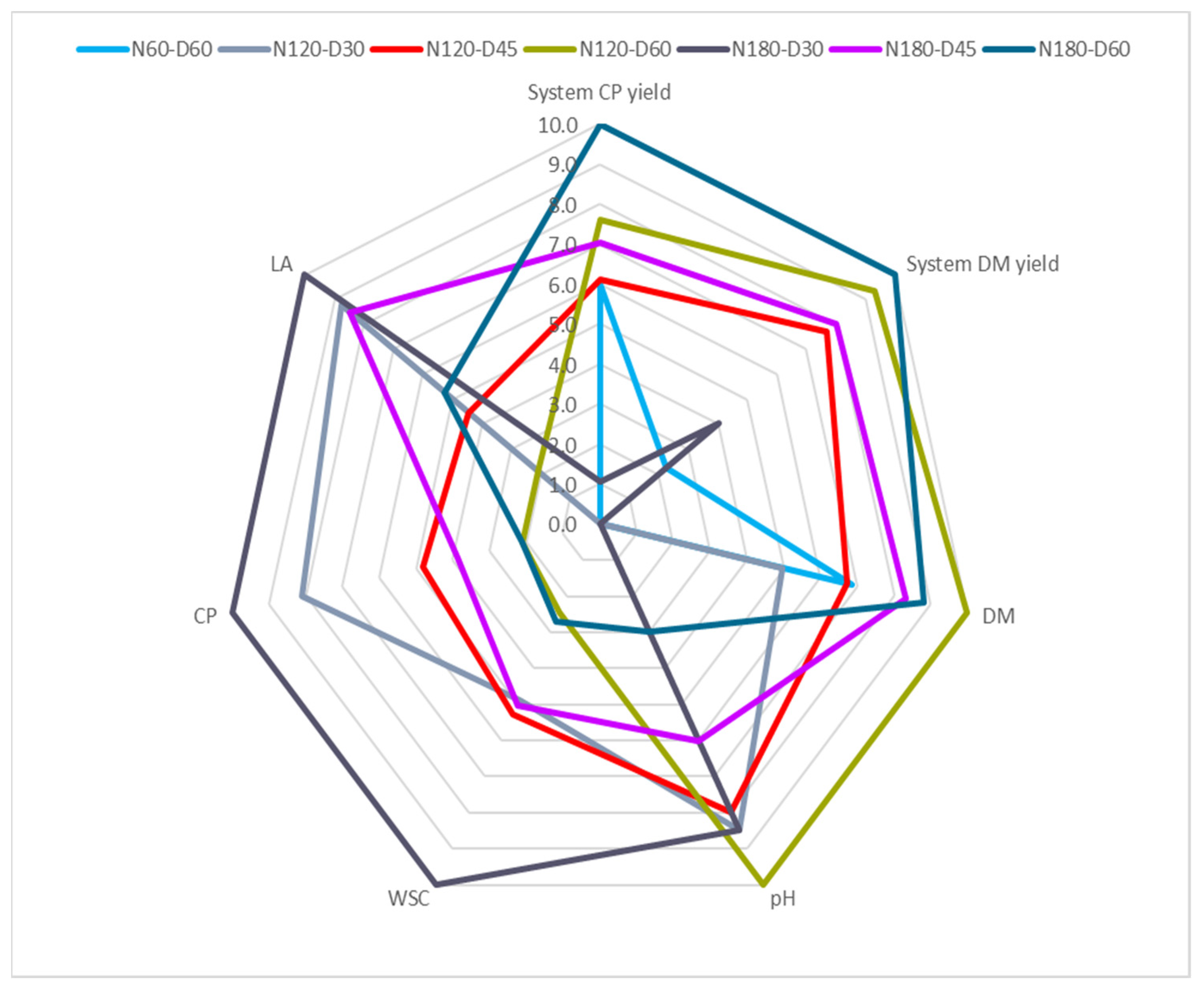 Agriculture 12 00357 g003