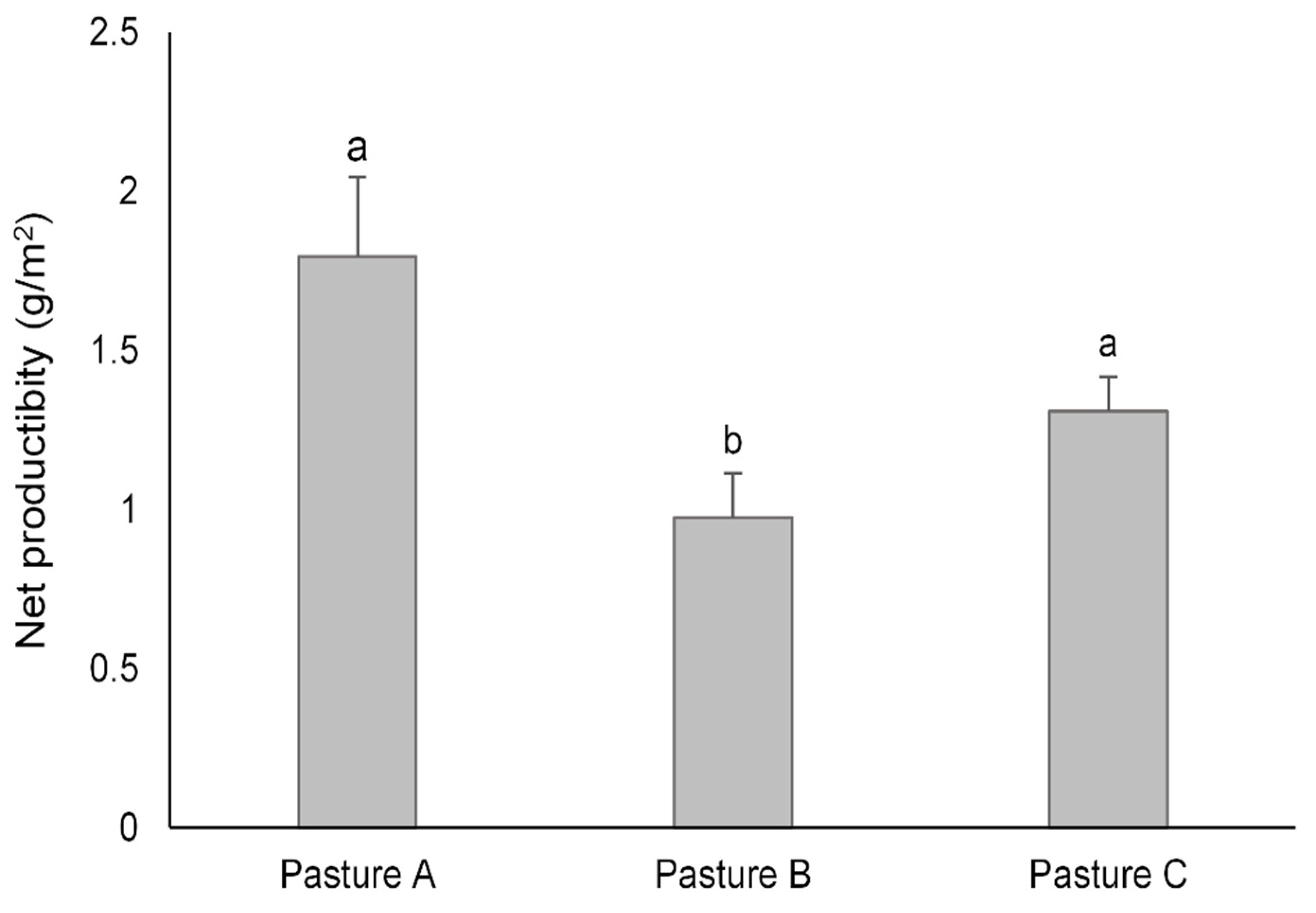 Agriculture 12 00358 g002 Agriculture 12 00358 g002