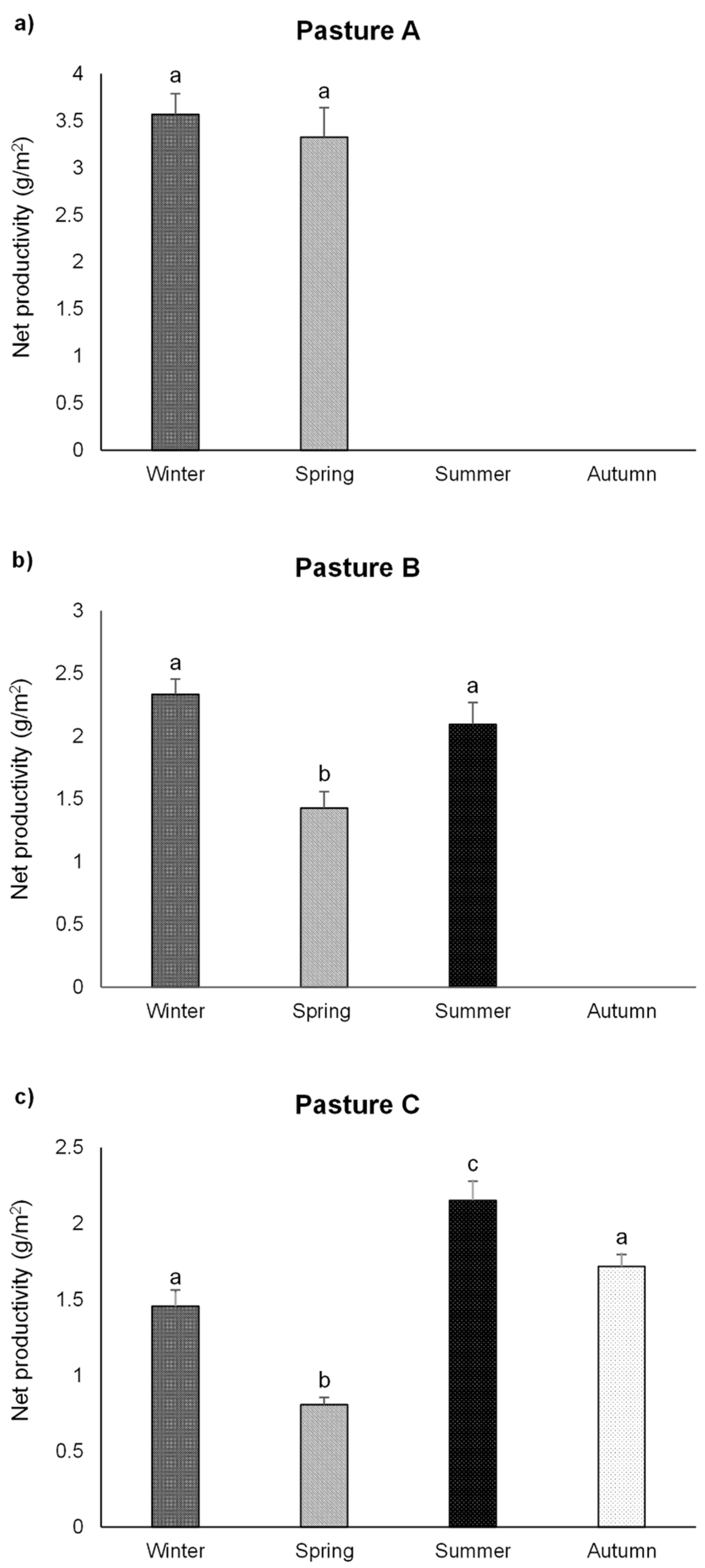 Agriculture 12 00358 g003 Agriculture 12 00358 g003