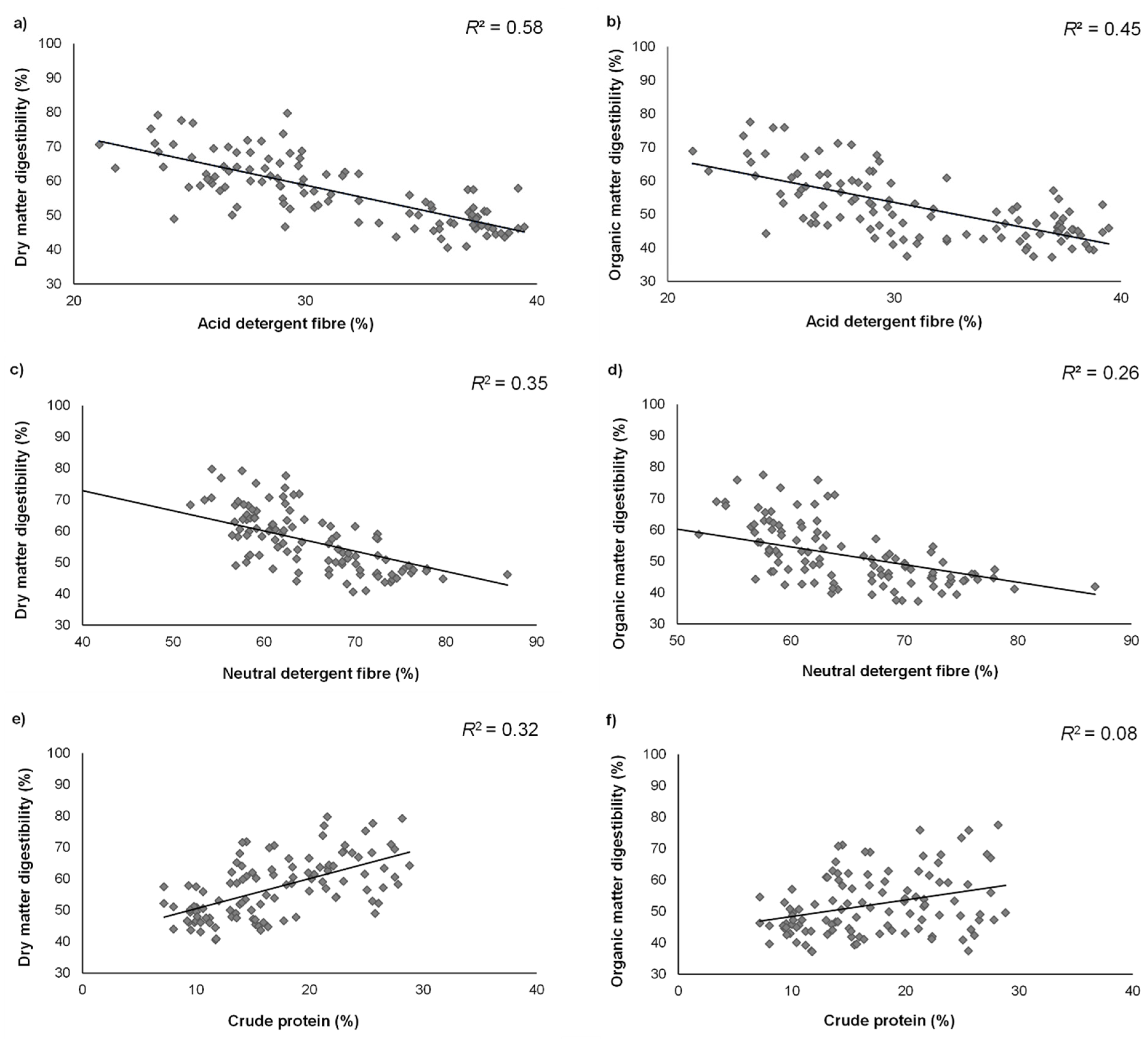 Agriculture 12 00358 g004 Agriculture 12 00358 g004
