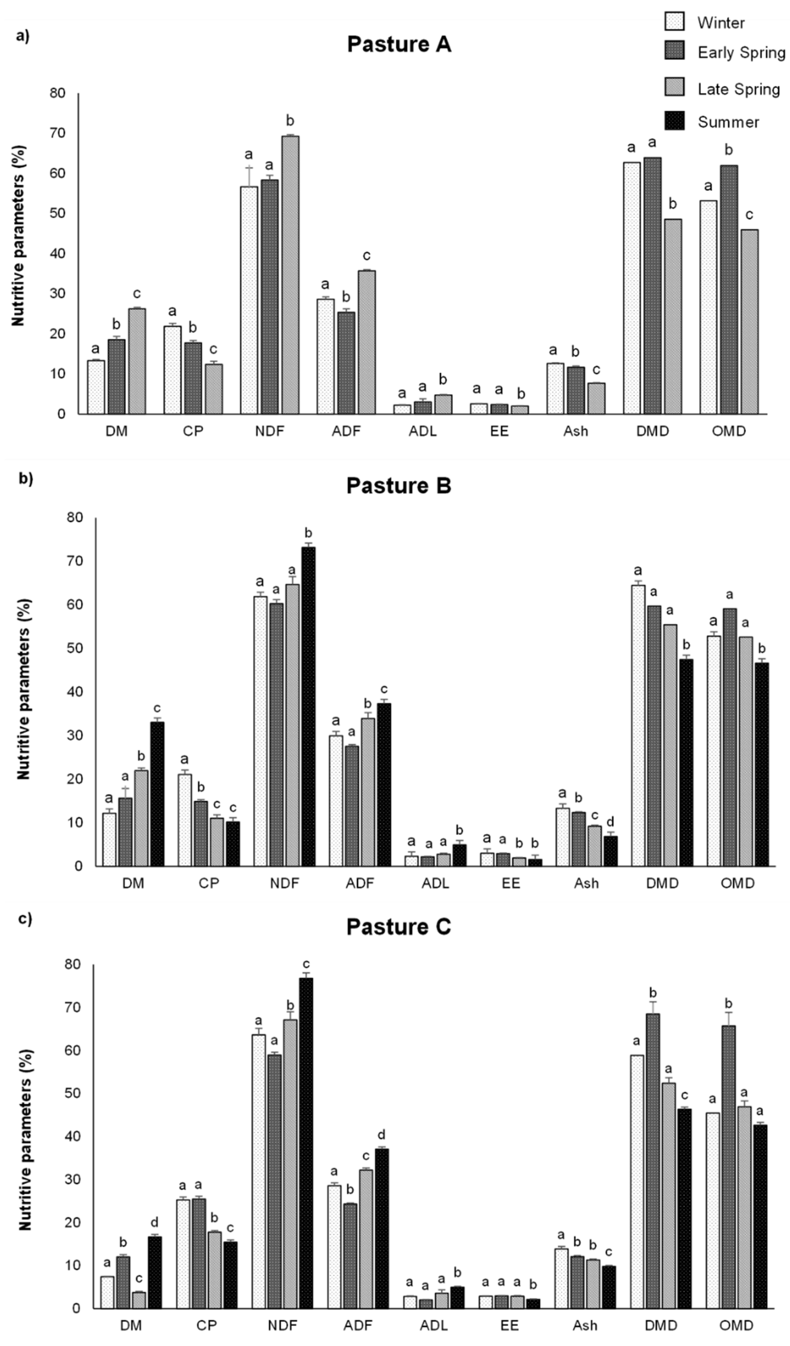 Agriculture 12 00358 g006 Agriculture 12 00358 g006