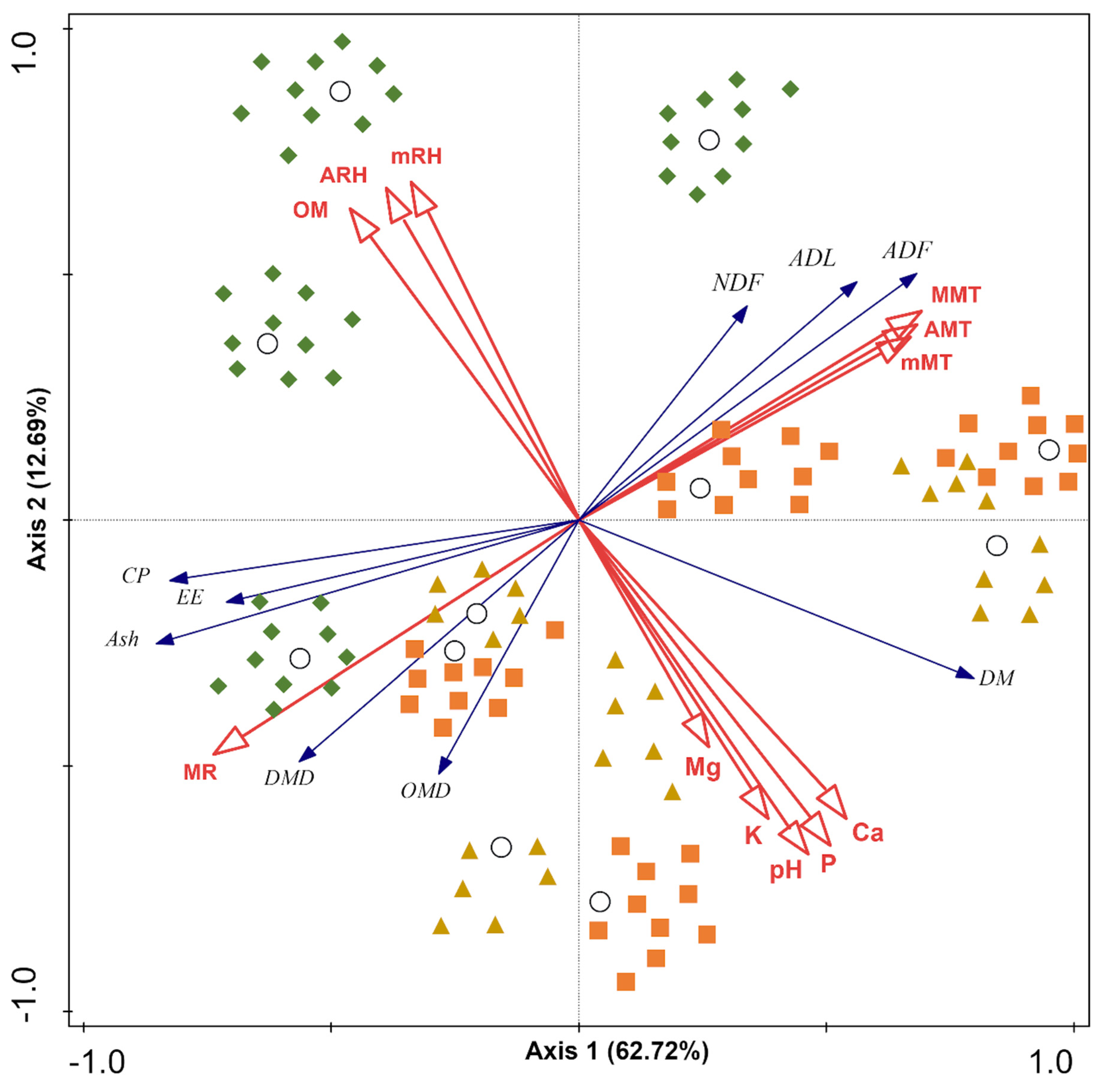 Agriculture 12 00358 g007 Agriculture 12 00358 g007