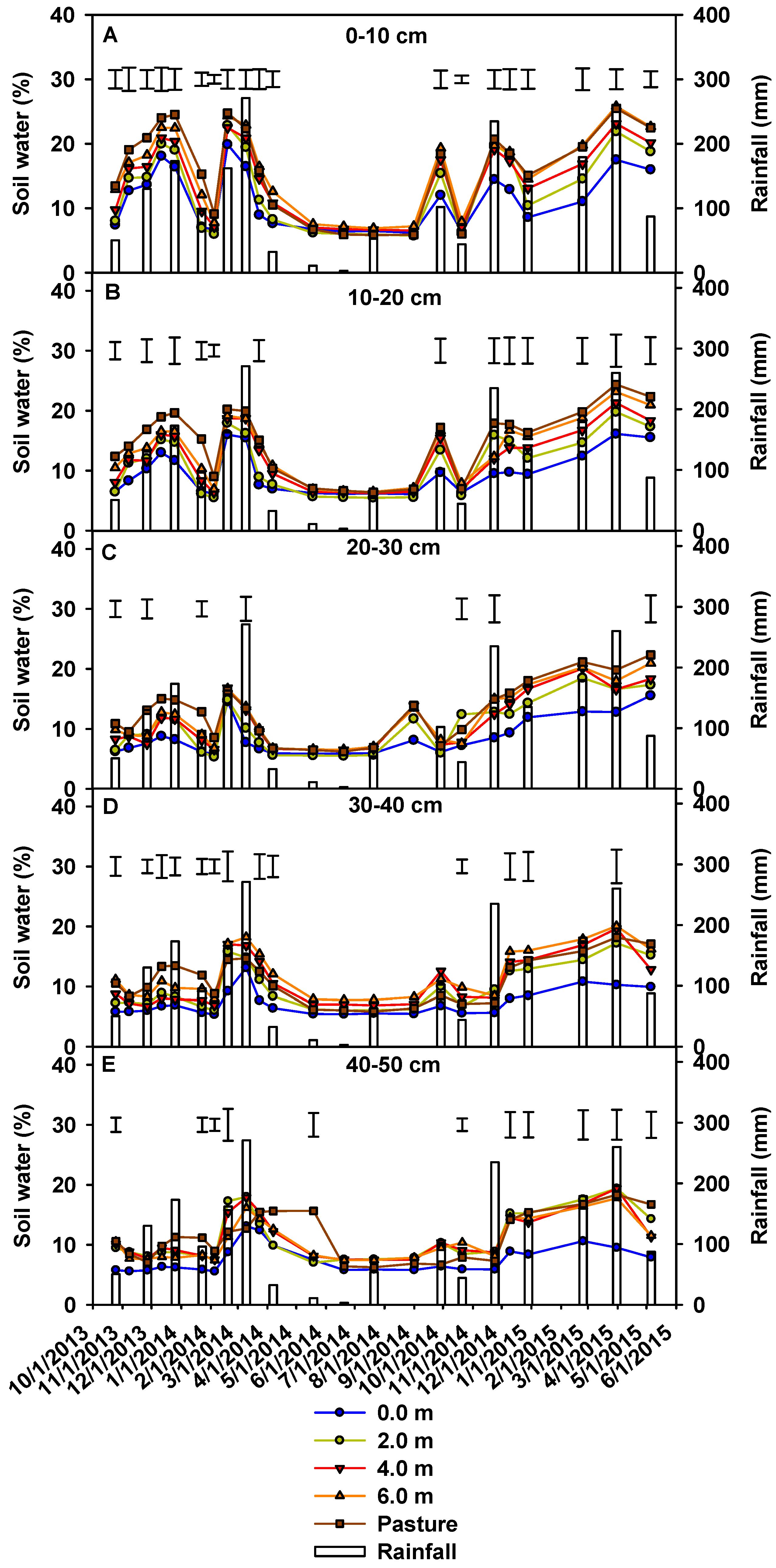 Agriculture 12 00359 g002 550