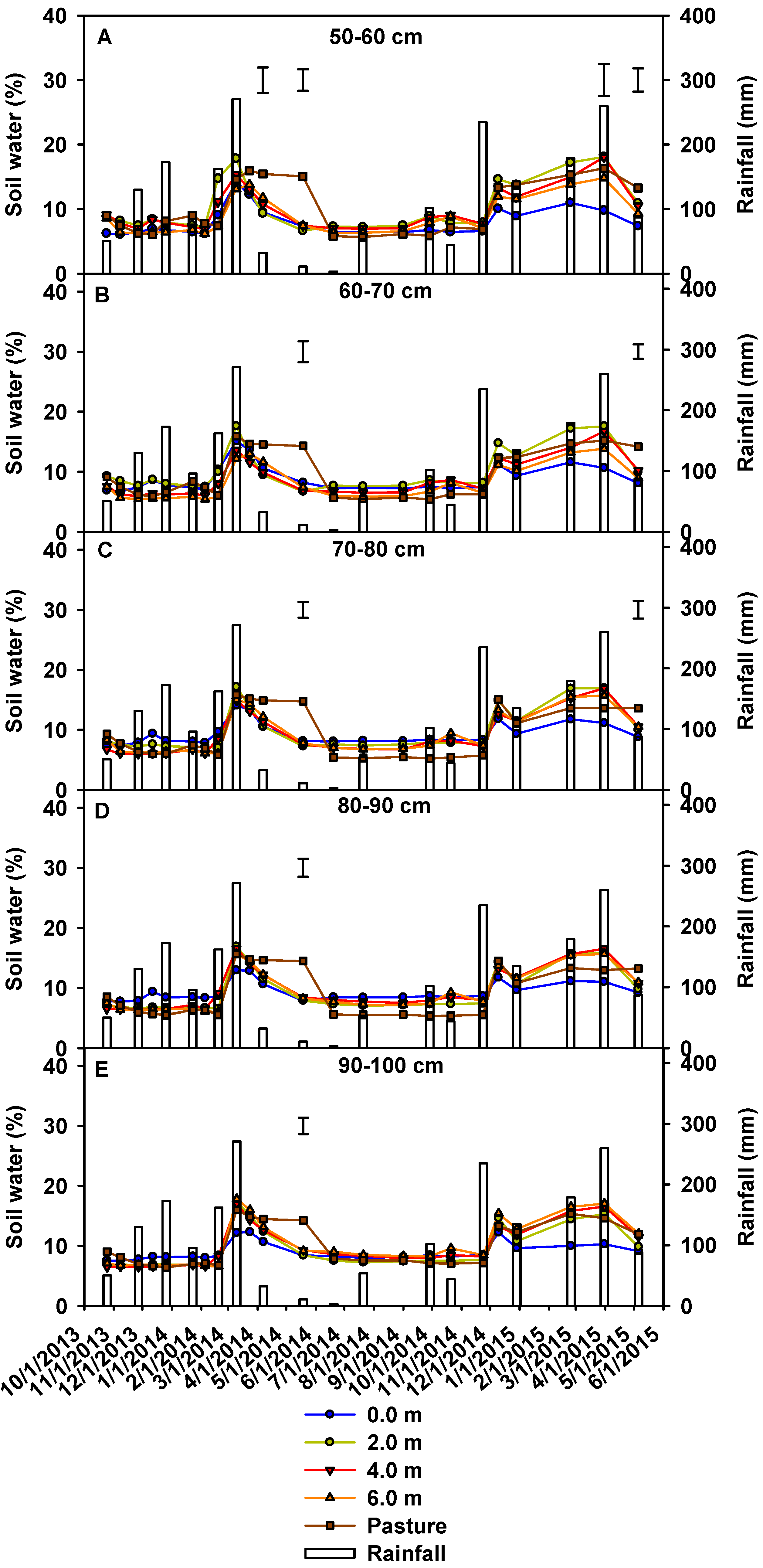Agriculture 12 00359 g003 550