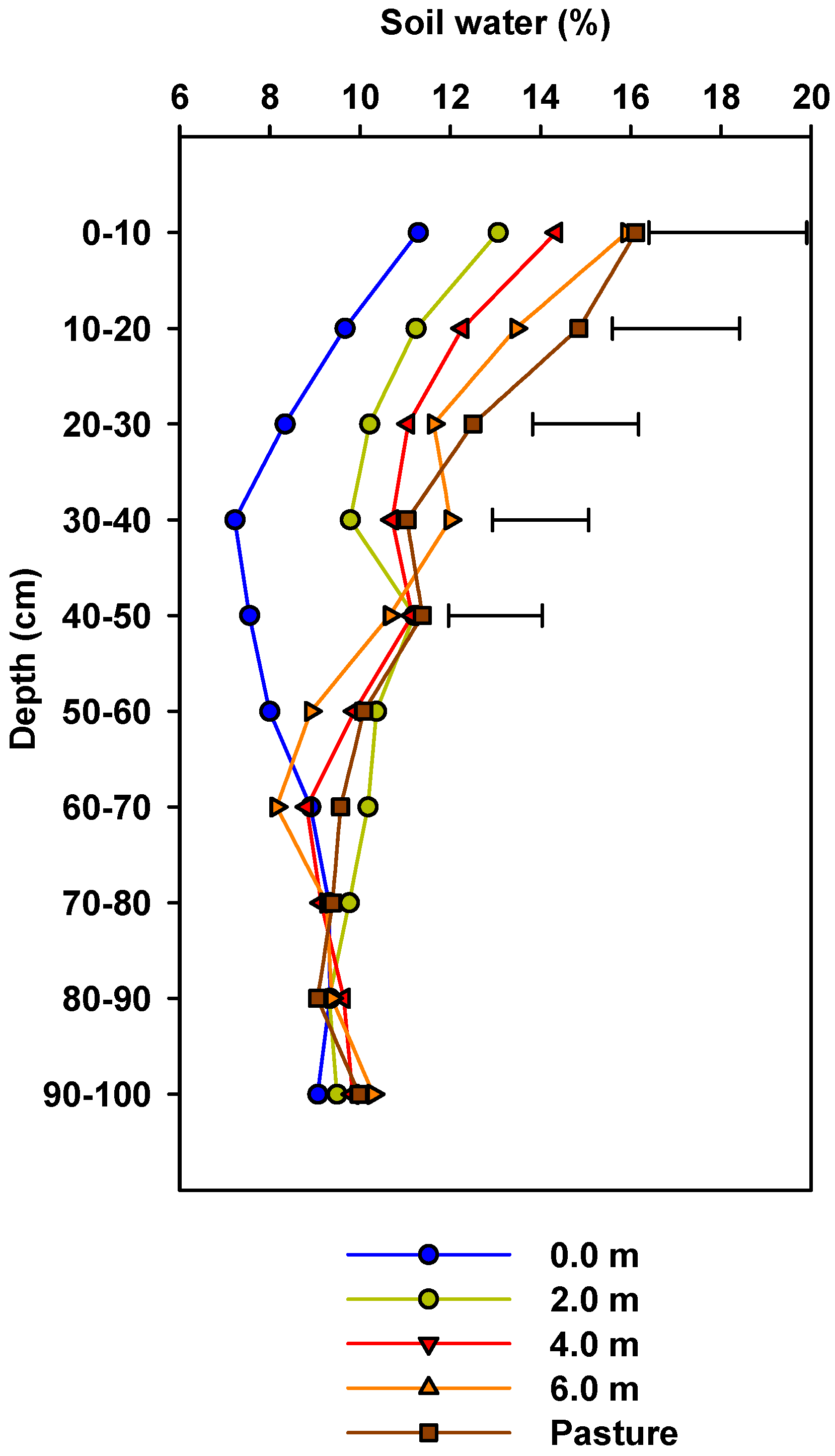 Agriculture 12 00359 g004 550