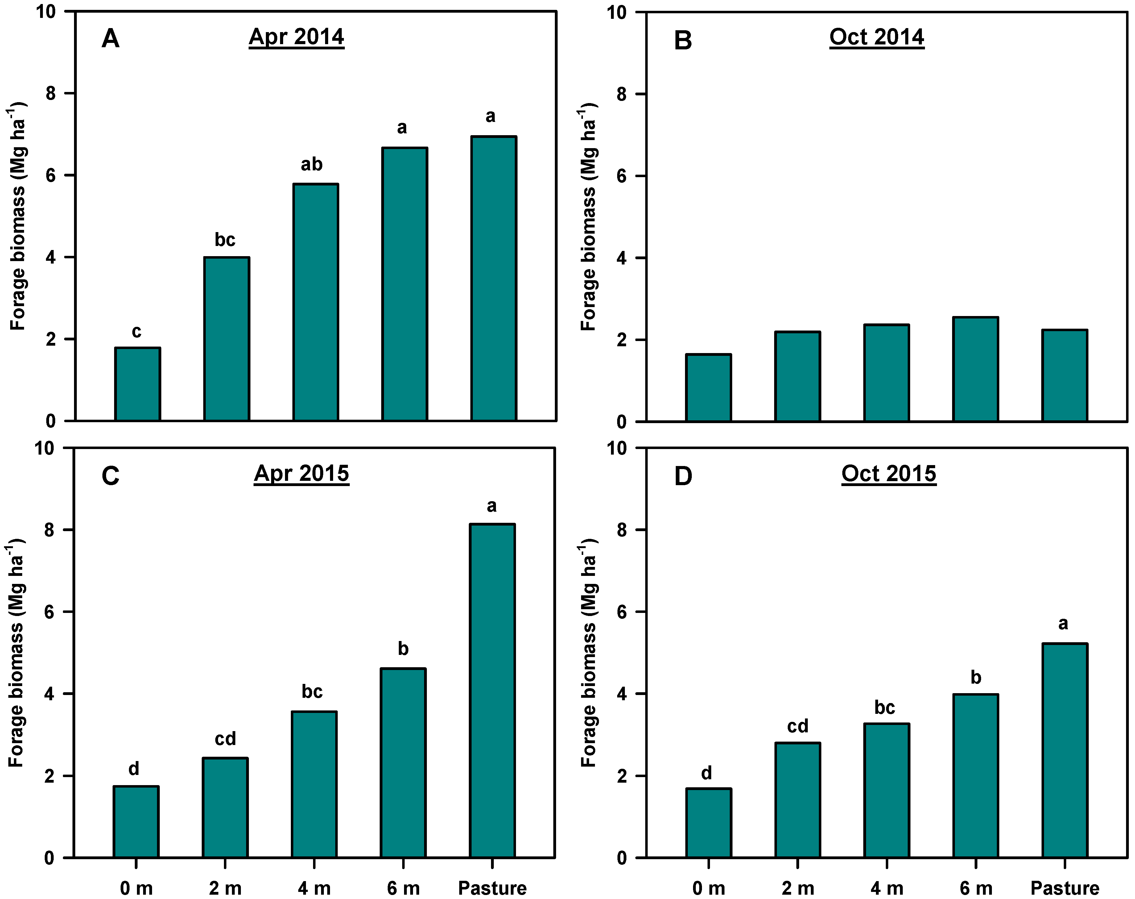 Agriculture 12 00359 g005 550