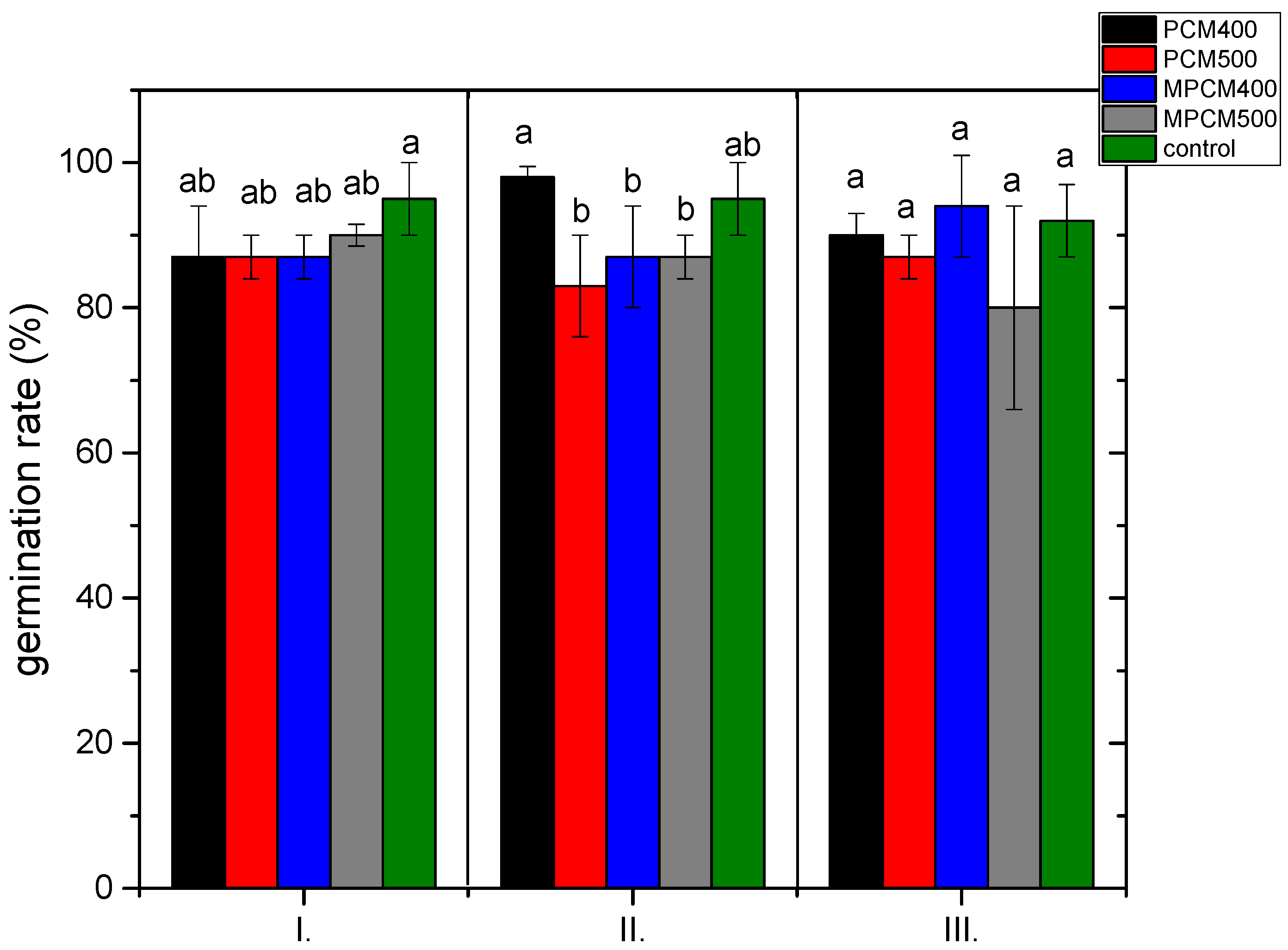 Agriculture 12 00360 g003