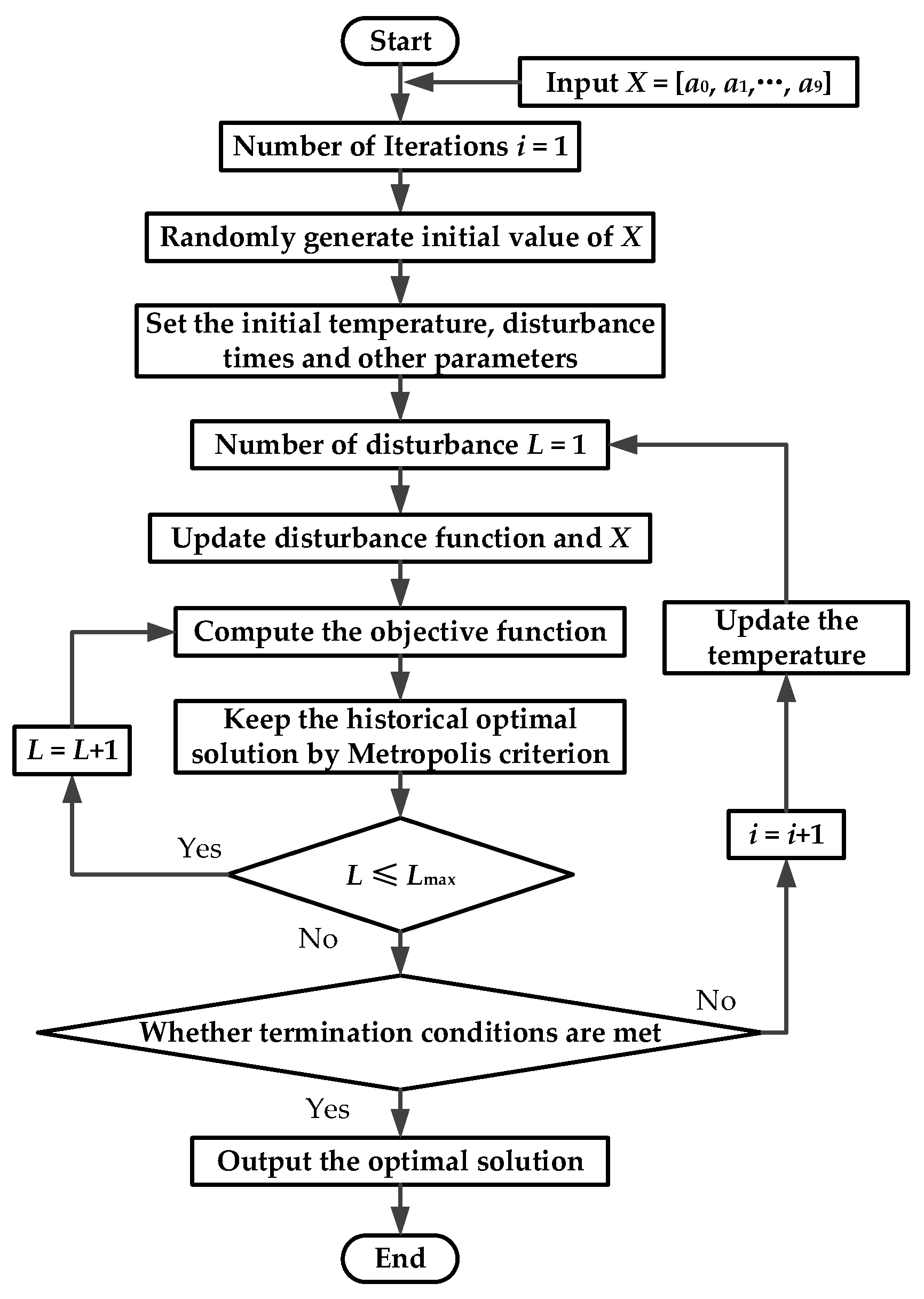 Agriculture 12 00362 g007