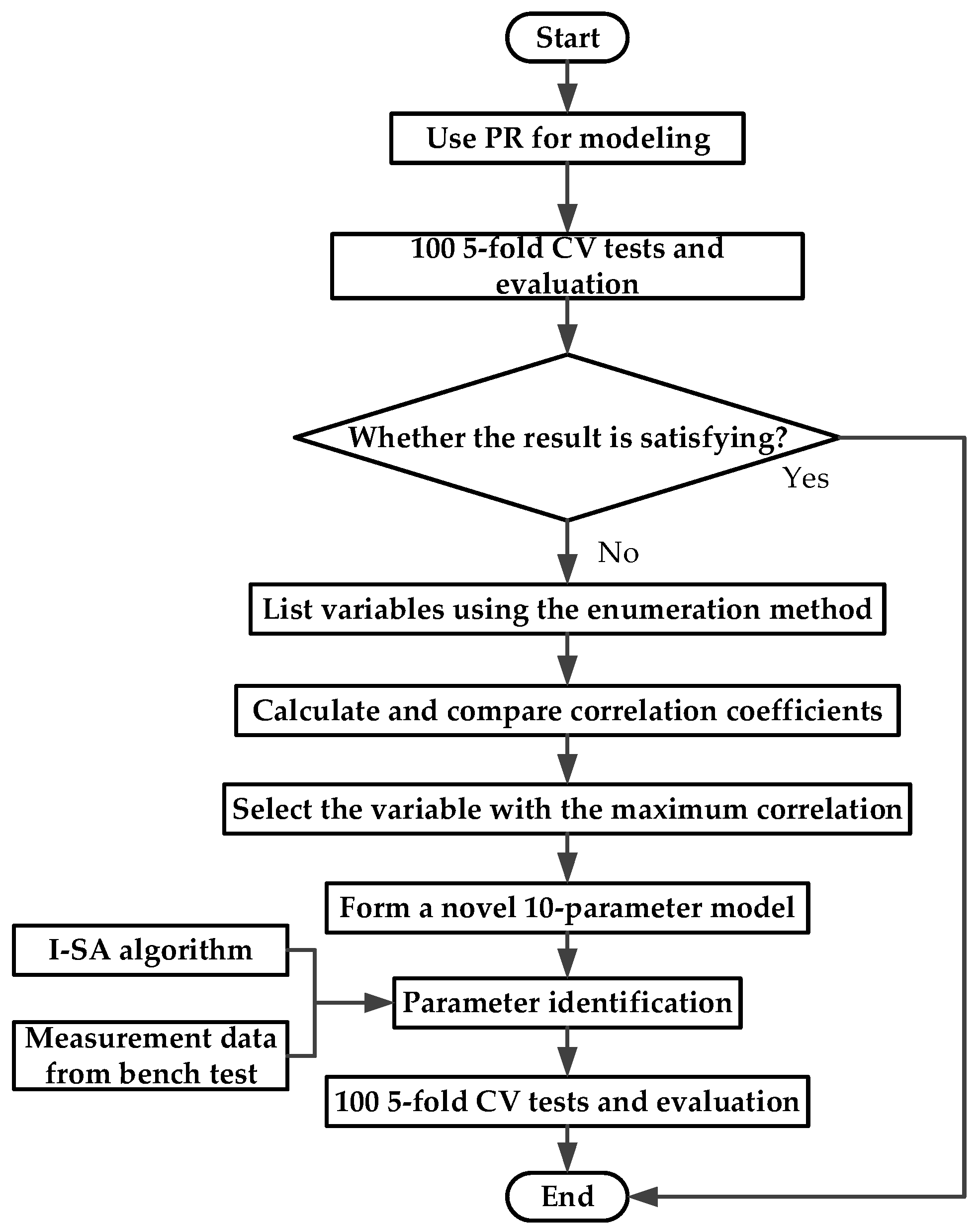 Agriculture 12 00362 g008