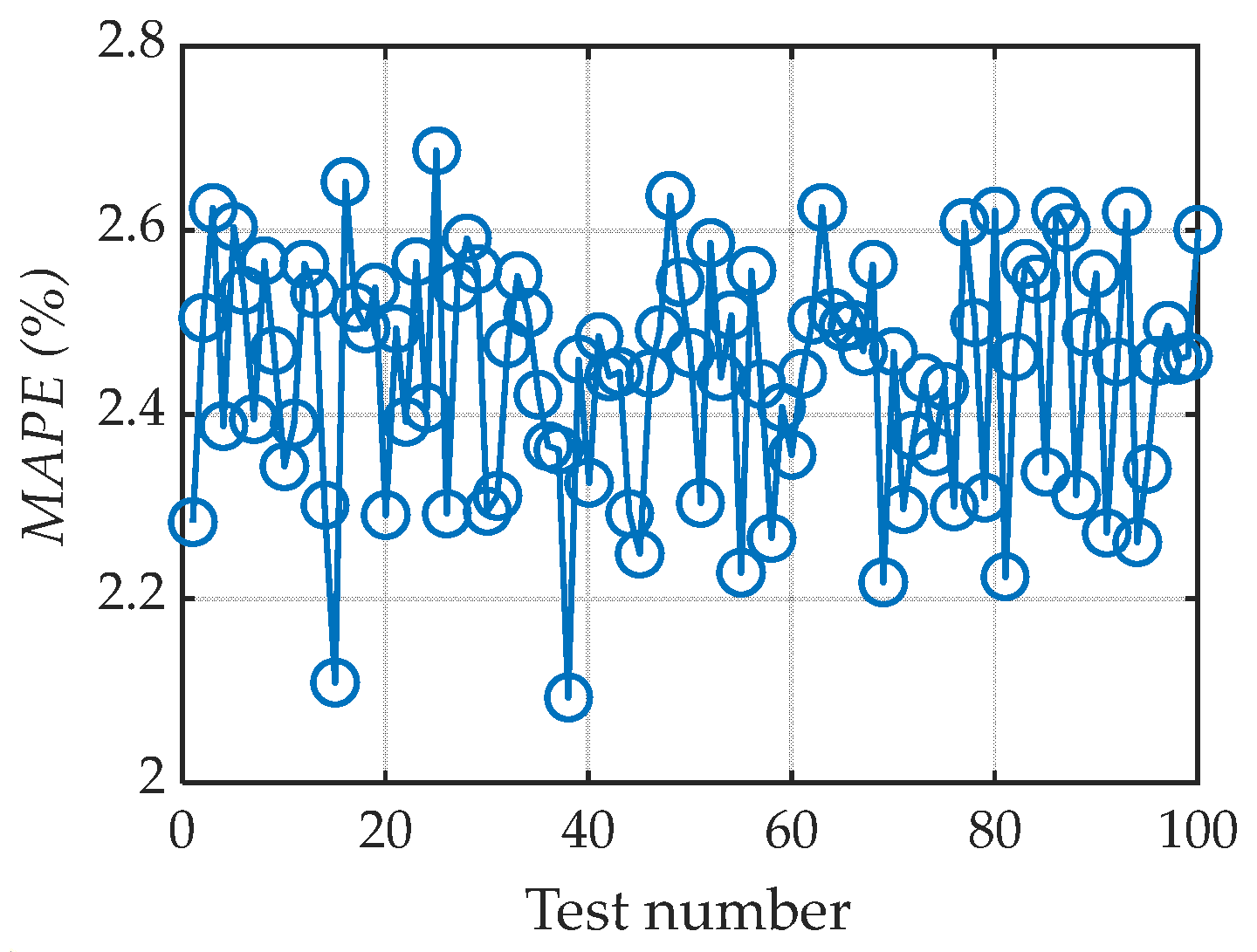 Agriculture 12 00362 g012