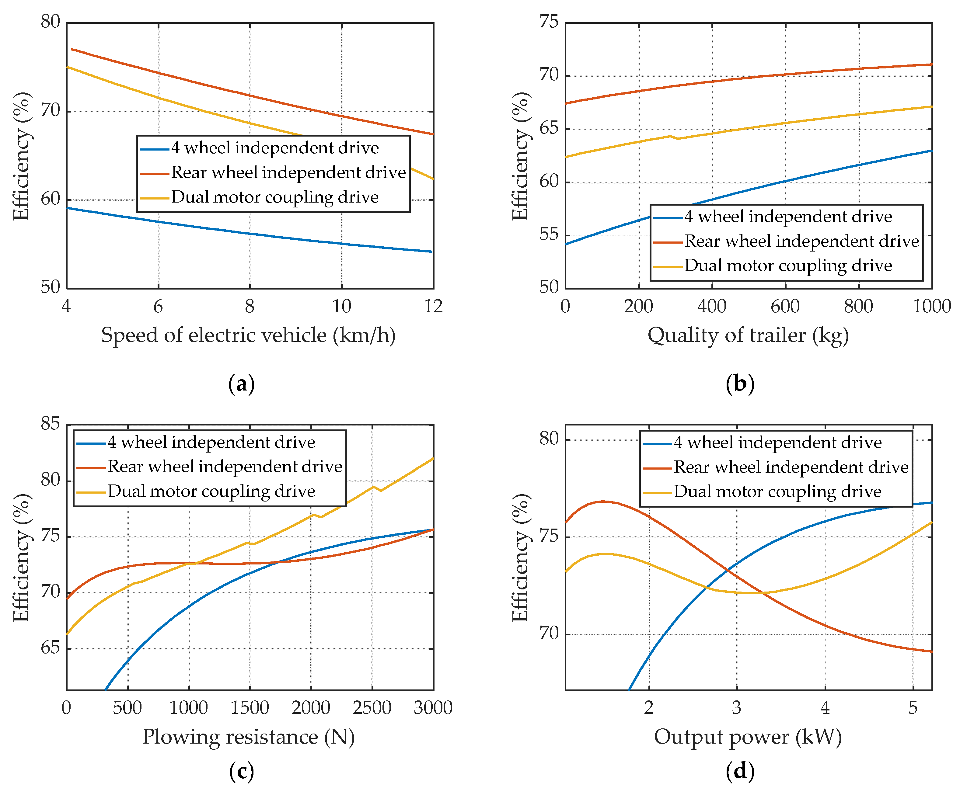 Agriculture 12 00362 g016