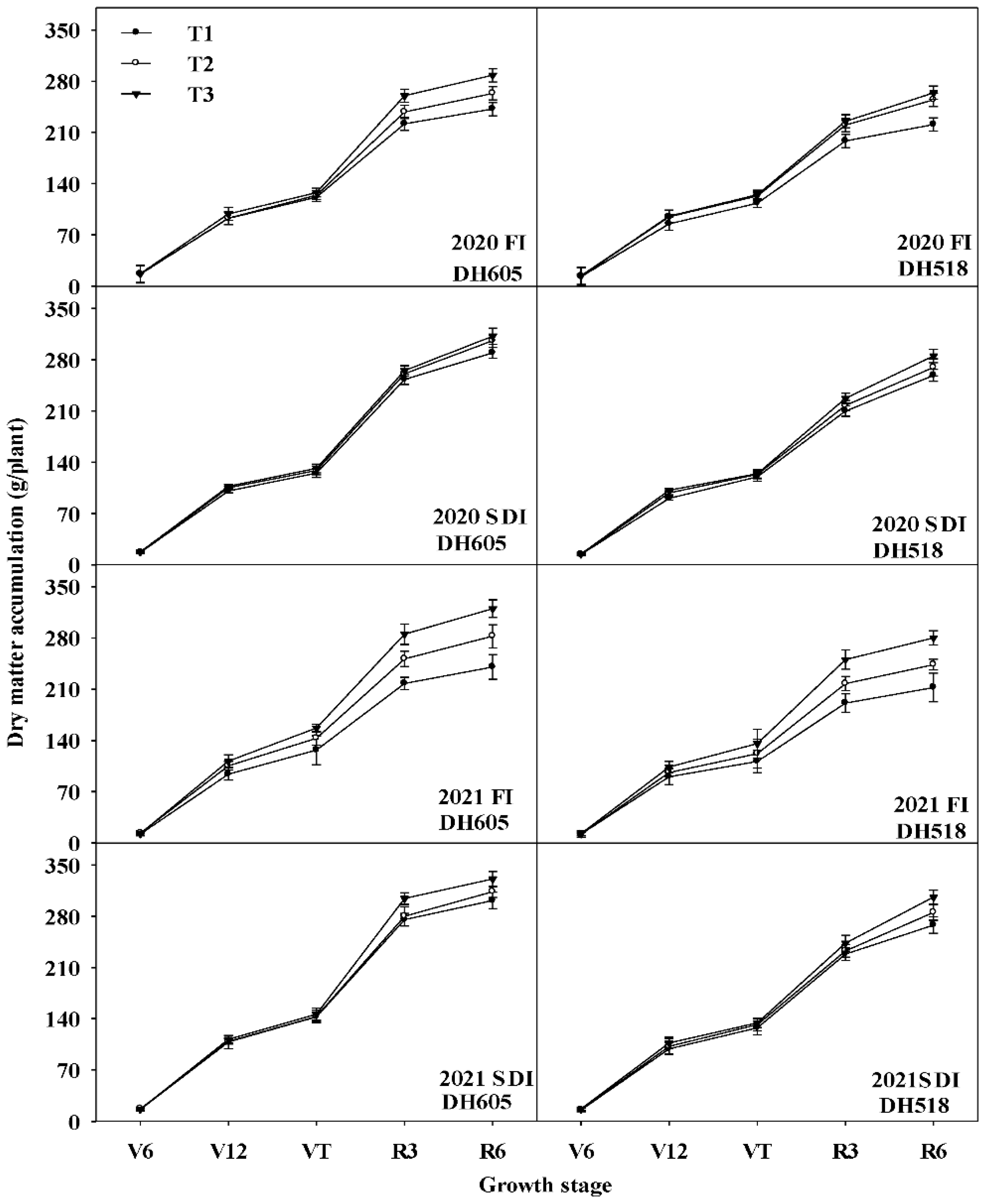 Agriculture 12 00365 g001 550