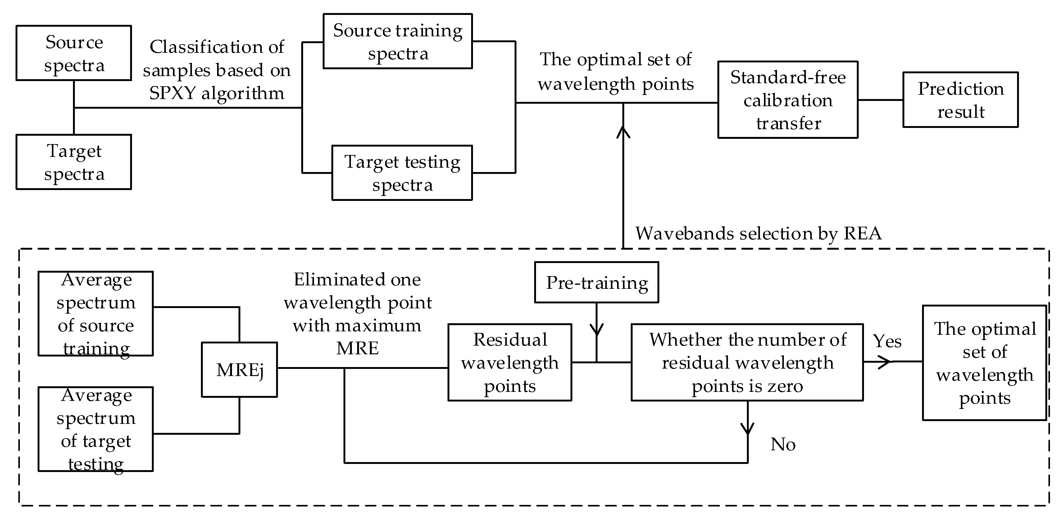 Agriculture 12 00366 g003