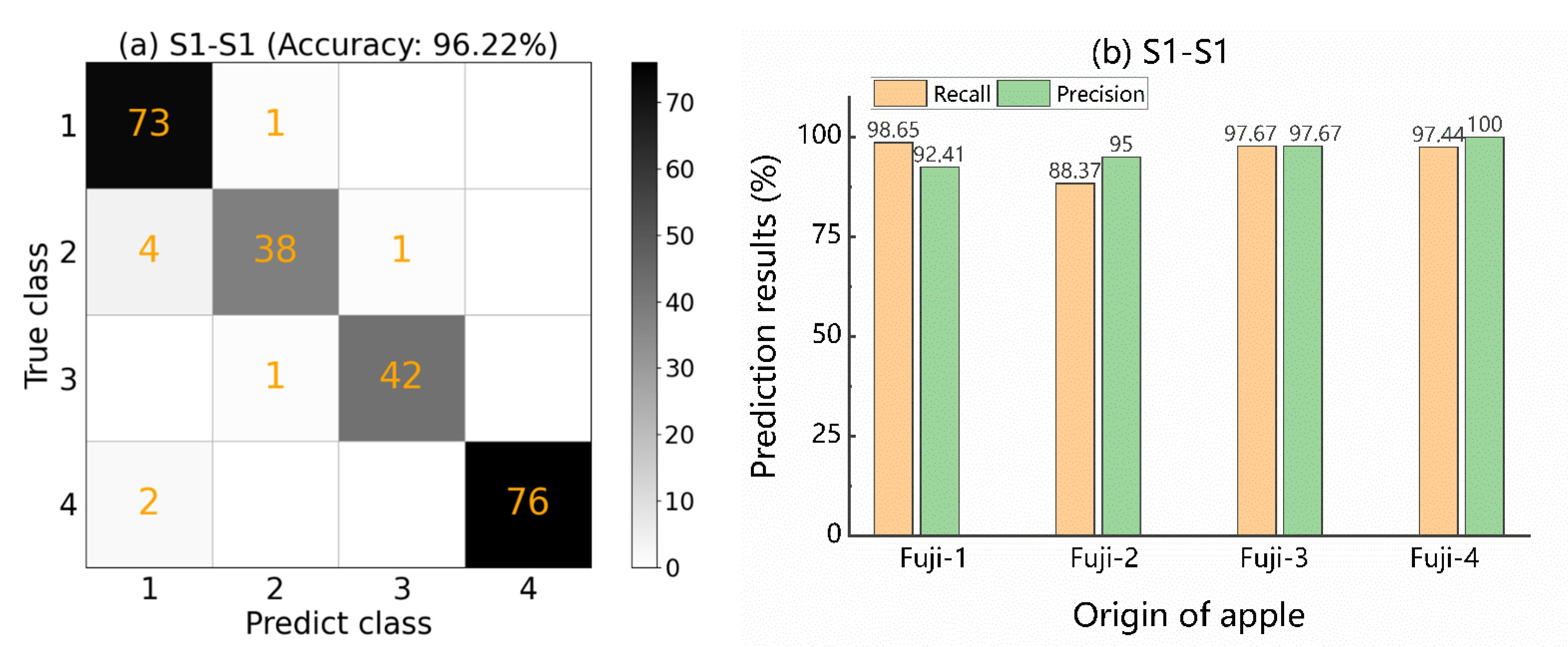 Agriculture 12 00366 g005