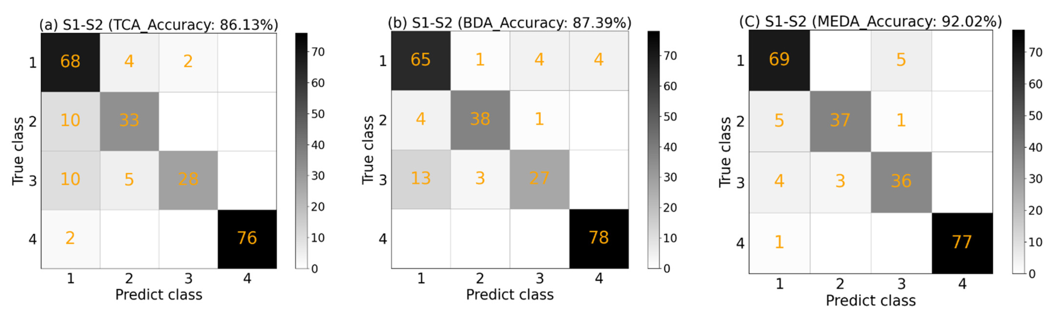 Agriculture 12 00366 g007