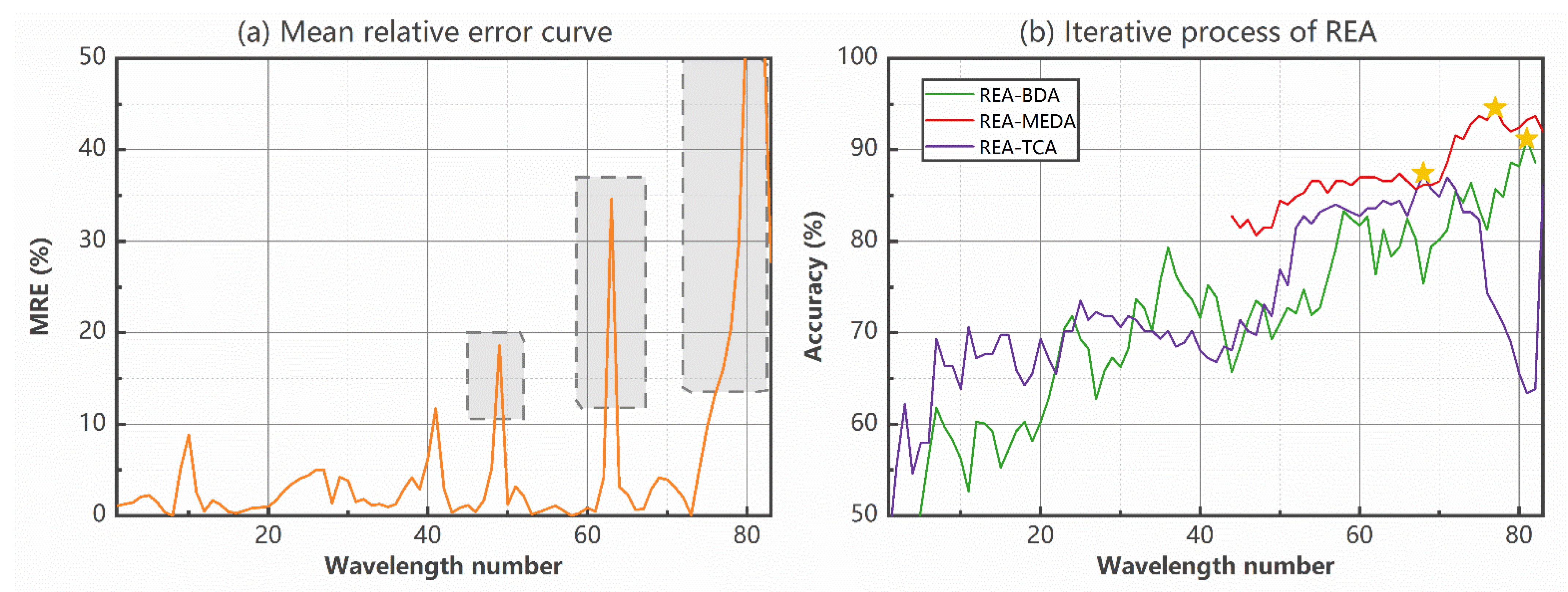 Agriculture 12 00366 g008