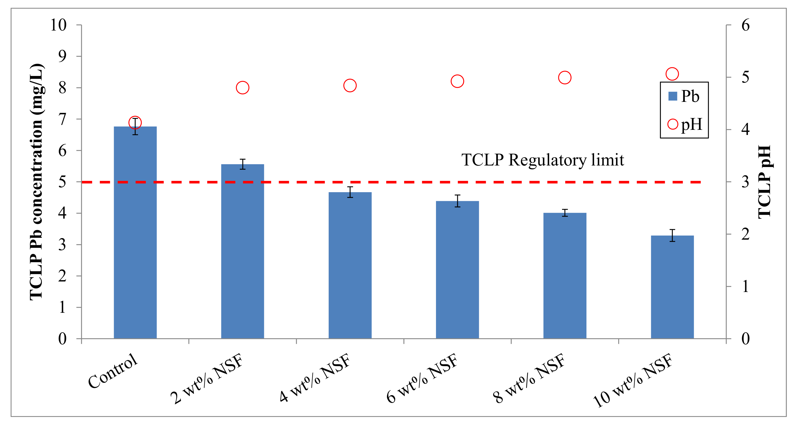 Agriculture 12 00367 g003 Agriculture 12 00367 g003
