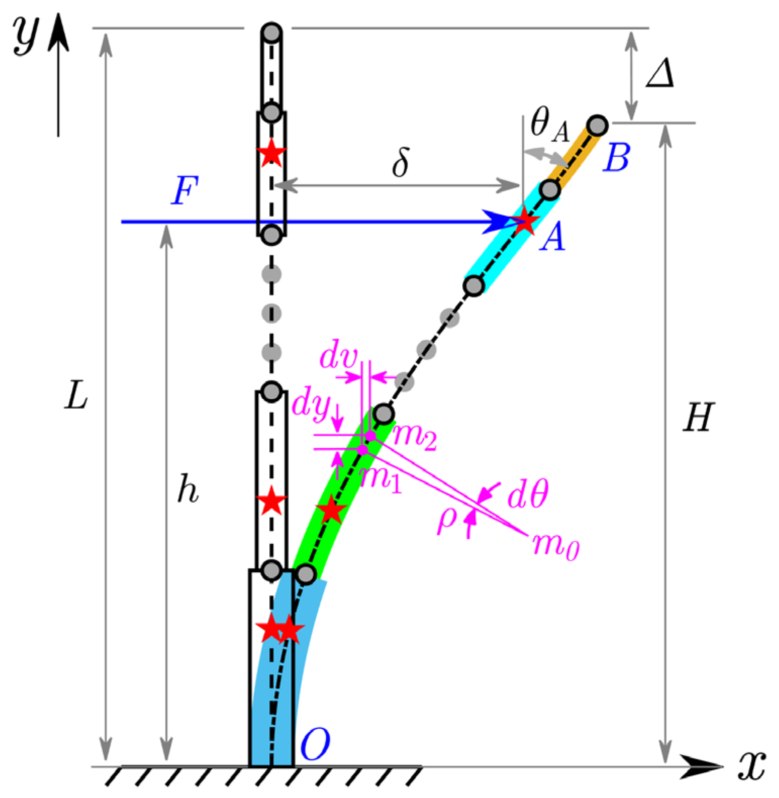 Agriculture 12 00370 g002 550