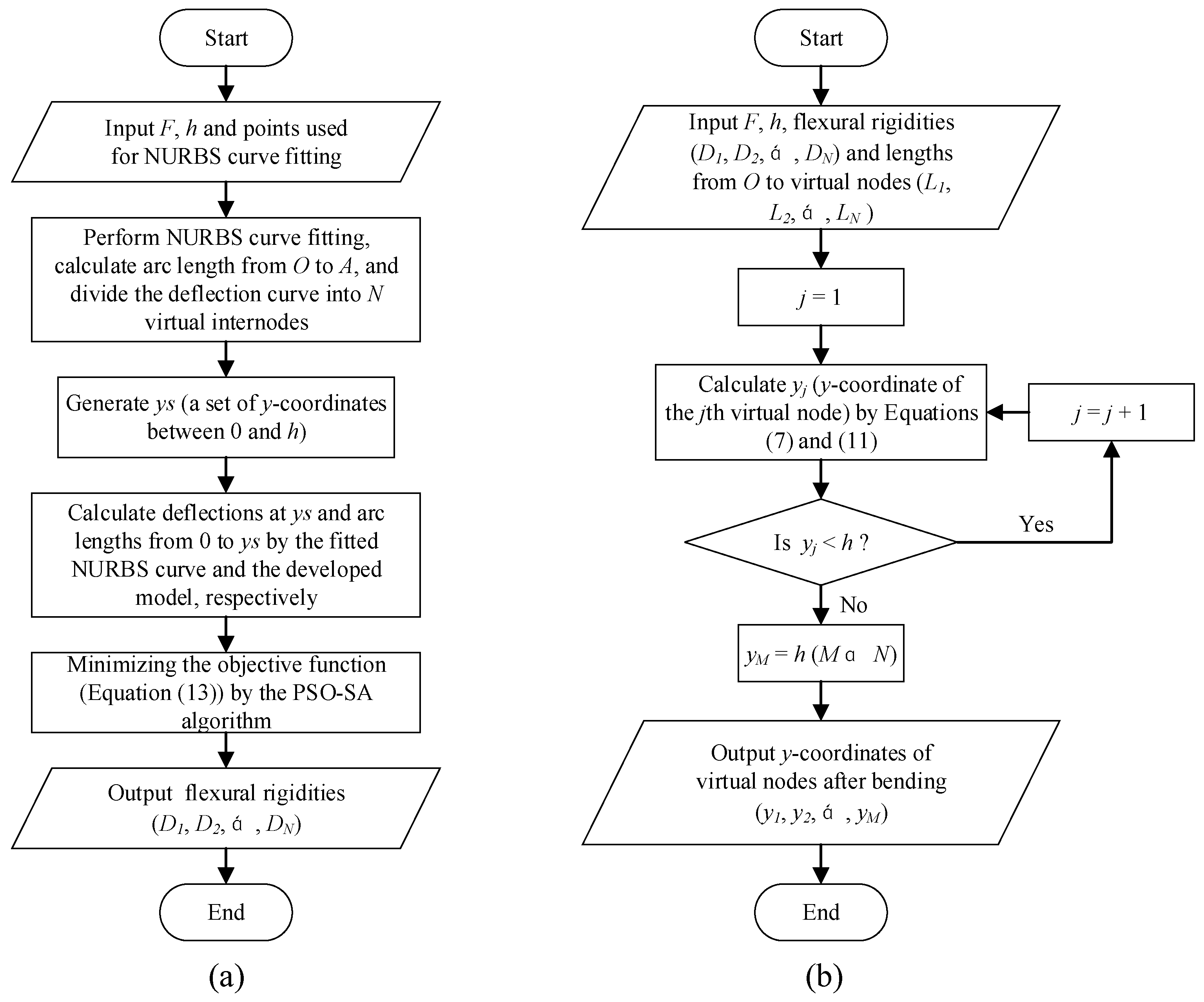 Agriculture 12 00370 g003 550