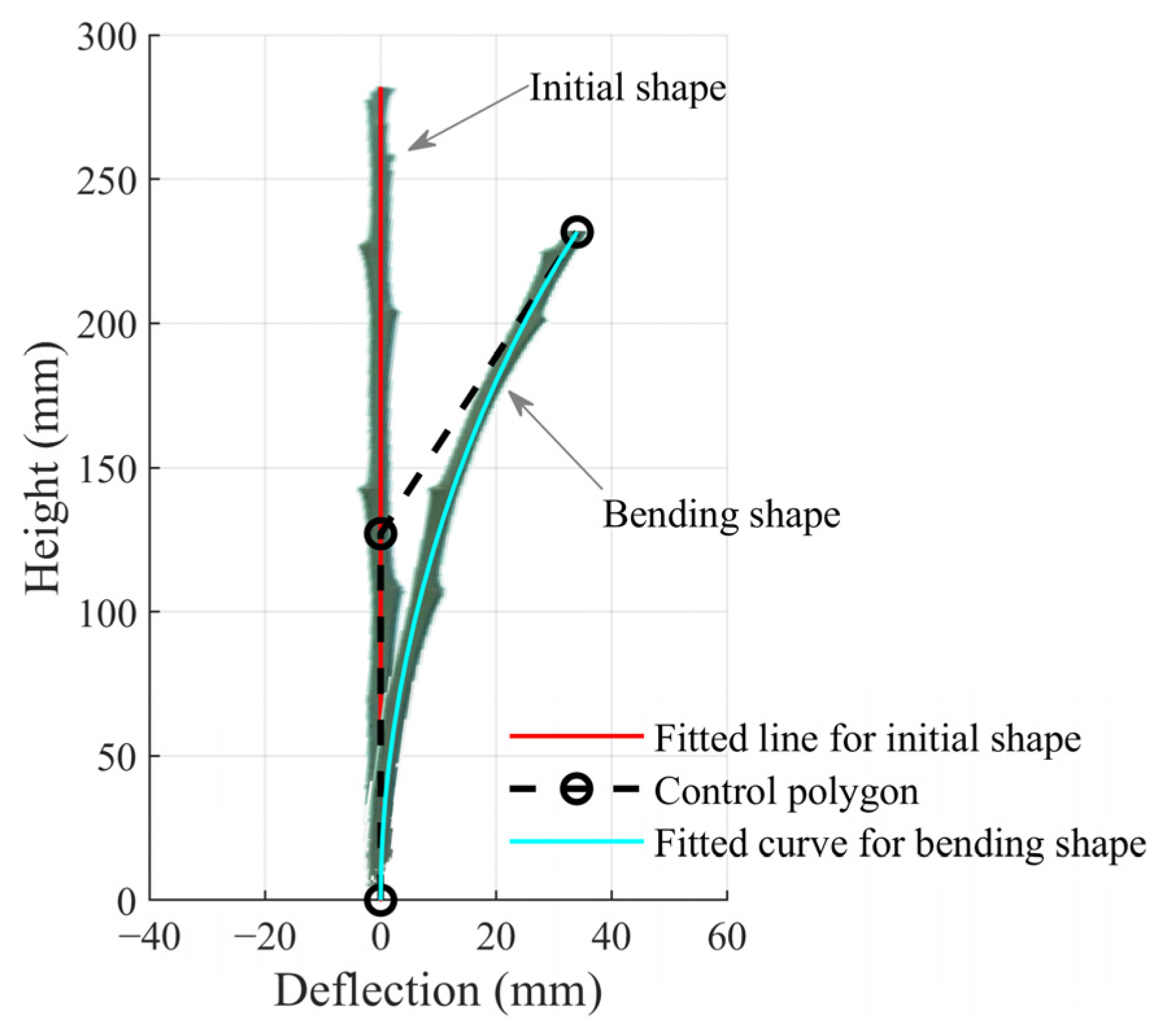 Agriculture 12 00370 g004 550