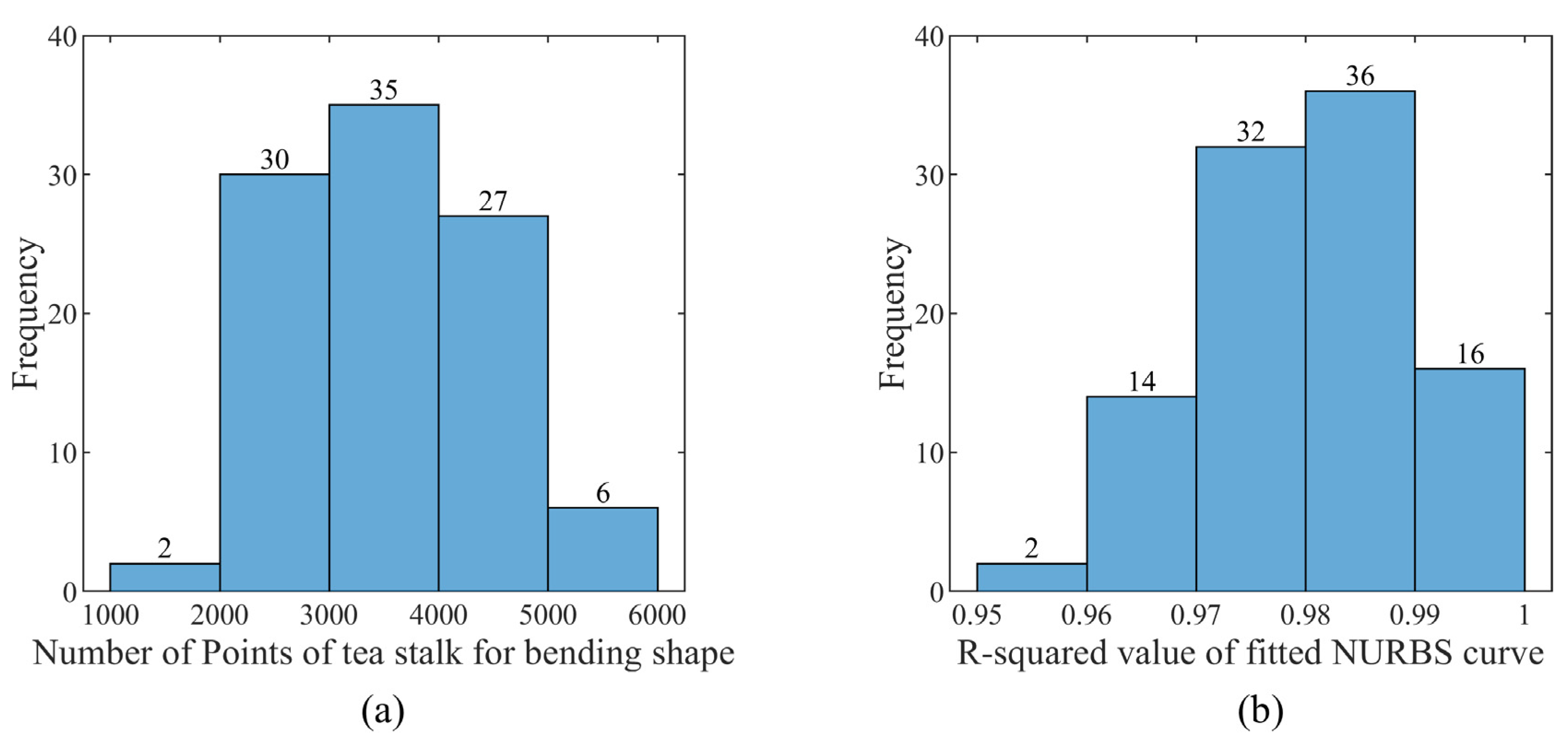 Agriculture 12 00370 g005 550